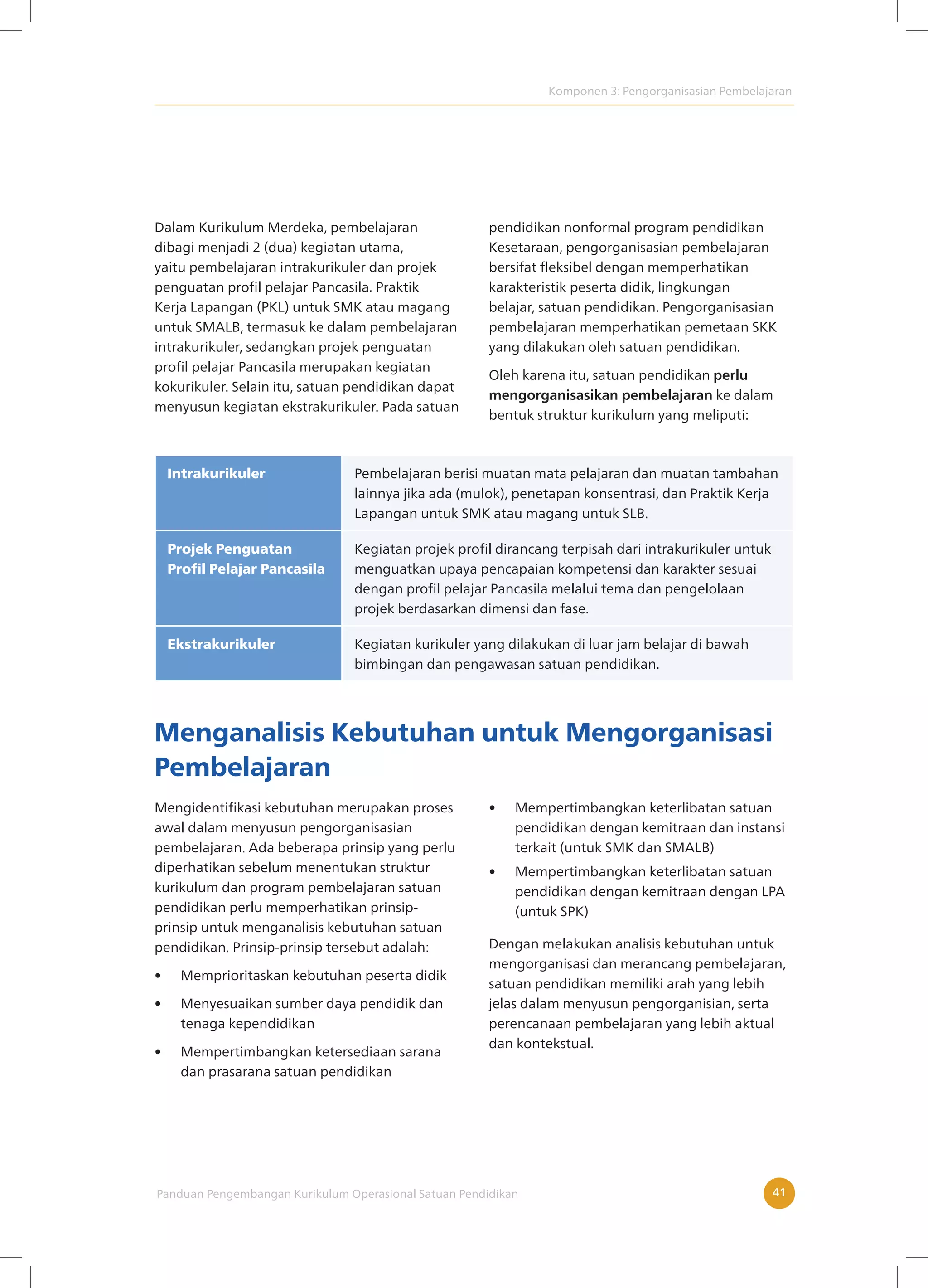 Komponen 3: Pengorganisasian Pembelajaran
Panduan Pengembangan Kurikulum Operasional Satuan Pendidikan 41
Dalam Kurikulum Merdeka, pembelajaran
dibagi menjadi 2 (dua) kegiatan utama,
yaitu pembelajaran intrakurikuler dan projek
penguatan profil pelajar Pancasila. Praktik
Kerja Lapangan (PKL) untuk SMK atau magang
untuk SMALB, termasuk ke dalam pembelajaran
intrakurikuler, sedangkan projek penguatan
profil pelajar Pancasila merupakan kegiatan
kokurikuler. Selain itu, satuan pendidikan dapat
menyusun kegiatan ekstrakurikuler. Pada satuan
pendidikan nonformal program pendidikan
Kesetaraan, pengorganisasian pembelajaran
bersifat fleksibel dengan memperhatikan
karakteristik peserta didik, lingkungan
belajar, satuan pendidikan. Pengorganisasian
pembelajaran memperhatikan pemetaan SKK
yang dilakukan oleh satuan pendidikan.
Oleh karena itu, satuan pendidikan perlu
mengorganisasikan pembelajaran ke dalam
bentuk struktur kurikulum yang meliputi:
Intrakurikuler Pembelajaran berisi muatan mata pelajaran dan muatan tambahan
lainnya jika ada (mulok), penetapan konsentrasi, dan Praktik Kerja
Lapangan untuk SMK atau magang untuk SLB.
Projek Penguatan
Profil Pelajar Pancasila
Kegiatan projek profil dirancang terpisah dari intrakurikuler untuk
menguatkan upaya pencapaian kompetensi dan karakter sesuai
dengan profil pelajar Pancasila melalui tema dan pengelolaan
projek berdasarkan dimensi dan fase.
Ekstrakurikuler Kegiatan kurikuler yang dilakukan di luar jam belajar di bawah
bimbingan dan pengawasan satuan pendidikan.
Menganalisis Kebutuhan untuk Mengorganisasi
Pembelajaran
Mengidentifikasi kebutuhan merupakan proses
awal dalam menyusun pengorganisasian
pembelajaran. Ada beberapa prinsip yang perlu
diperhatikan sebelum menentukan struktur
kurikulum dan program pembelajaran satuan
pendidikan perlu memperhatikan prinsip-
prinsip untuk menganalisis kebutuhan satuan
pendidikan. Prinsip-prinsip tersebut adalah:
• Memprioritaskan kebutuhan peserta didik
• Menyesuaikan sumber daya pendidik dan
tenaga kependidikan
• Mempertimbangkan ketersediaan sarana
dan prasarana satuan pendidikan
• Mempertimbangkan keterlibatan satuan
pendidikan dengan kemitraan dan instansi
terkait (untuk SMK dan SMALB)
• Mempertimbangkan keterlibatan satuan
pendidikan dengan kemitraan dengan LPA
(untuk SPK)
Dengan melakukan analisis kebutuhan untuk
mengorganisasi dan merancang pembelajaran,
satuan pendidikan memiliki arah yang lebih
jelas dalam menyusun pengorganisian, serta
perencanaan pembelajaran yang lebih aktual
dan kontekstual.
 