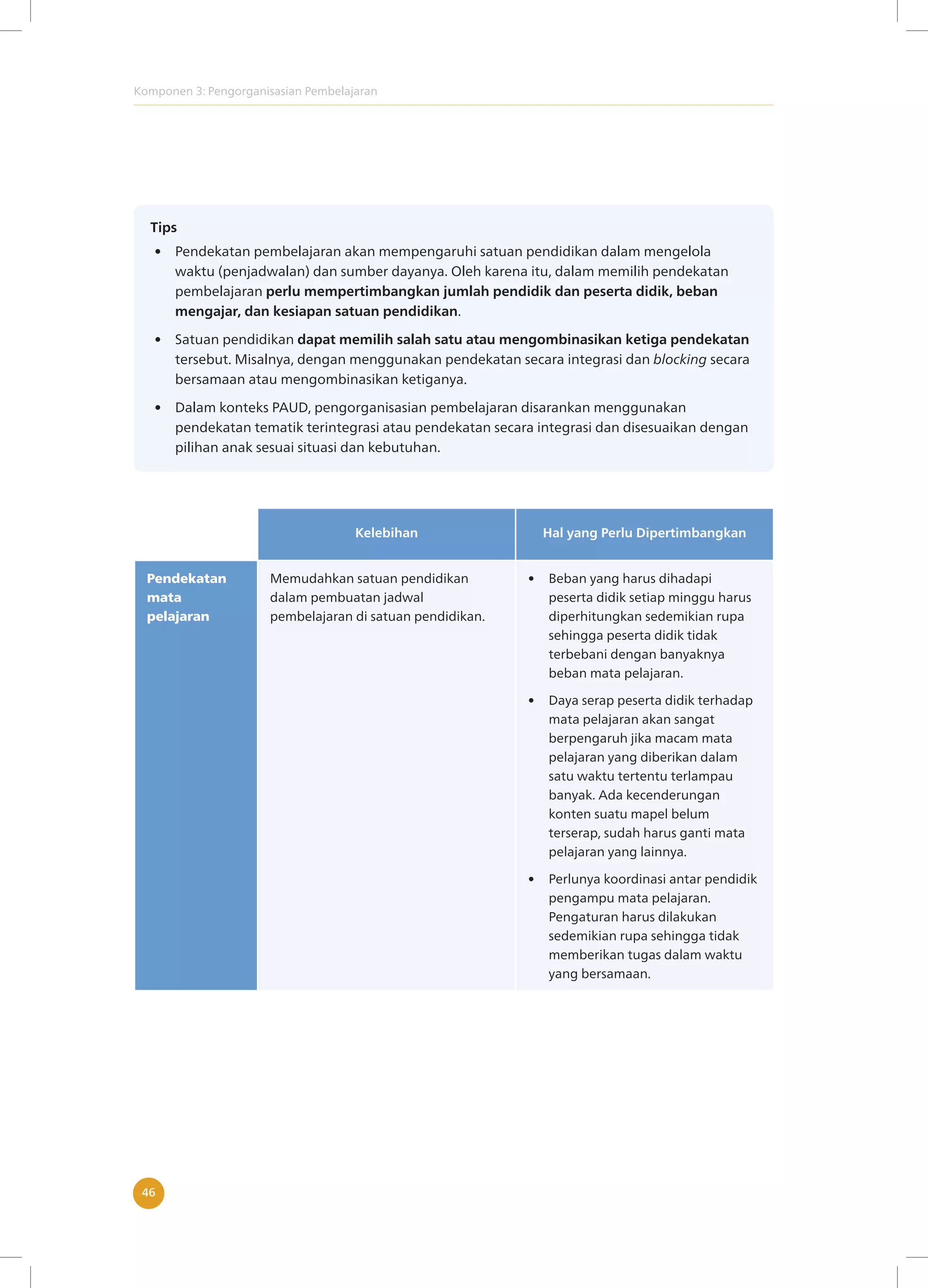 Komponen 3: Pengorganisasian Pembelajaran
46
Tips
• Pendekatan pembelajaran akan mempengaruhi satuan pendidikan dalam mengelola
waktu (penjadwalan) dan sumber dayanya. Oleh karena itu, dalam memilih pendekatan
pembelajaran perlu mempertimbangkan jumlah pendidik dan peserta didik, beban
mengajar, dan kesiapan satuan pendidikan.
• Satuan pendidikan dapat memilih salah satu atau mengombinasikan ketiga pendekatan
tersebut. Misalnya, dengan menggunakan pendekatan secara integrasi dan blocking secara
bersamaan atau mengombinasikan ketiganya.
• Dalam konteks PAUD, pengorganisasian pembelajaran disarankan menggunakan
pendekatan tematik terintegrasi atau pendekatan secara integrasi dan disesuaikan dengan
pilihan anak sesuai situasi dan kebutuhan.
Kelebihan Hal yang Perlu Dipertimbangkan
Pendekatan
mata
pelajaran
Memudahkan satuan pendidikan
dalam pembuatan jadwal
pembelajaran di satuan pendidikan.
• Beban yang harus dihadapi
peserta didik setiap minggu harus
diperhitungkan sedemikian rupa
sehingga peserta didik tidak
terbebani dengan banyaknya
beban mata pelajaran.
• Daya serap peserta didik terhadap
mata pelajaran akan sangat
berpengaruh jika macam mata
pelajaran yang diberikan dalam
satu waktu tertentu terlampau
banyak. Ada kecenderungan
konten suatu mapel belum
terserap, sudah harus ganti mata
pelajaran yang lainnya.
• Perlunya koordinasi antar pendidik
pengampu mata pelajaran.
Pengaturan harus dilakukan
sedemikian rupa sehingga tidak
memberikan tugas dalam waktu
yang bersamaan.
 