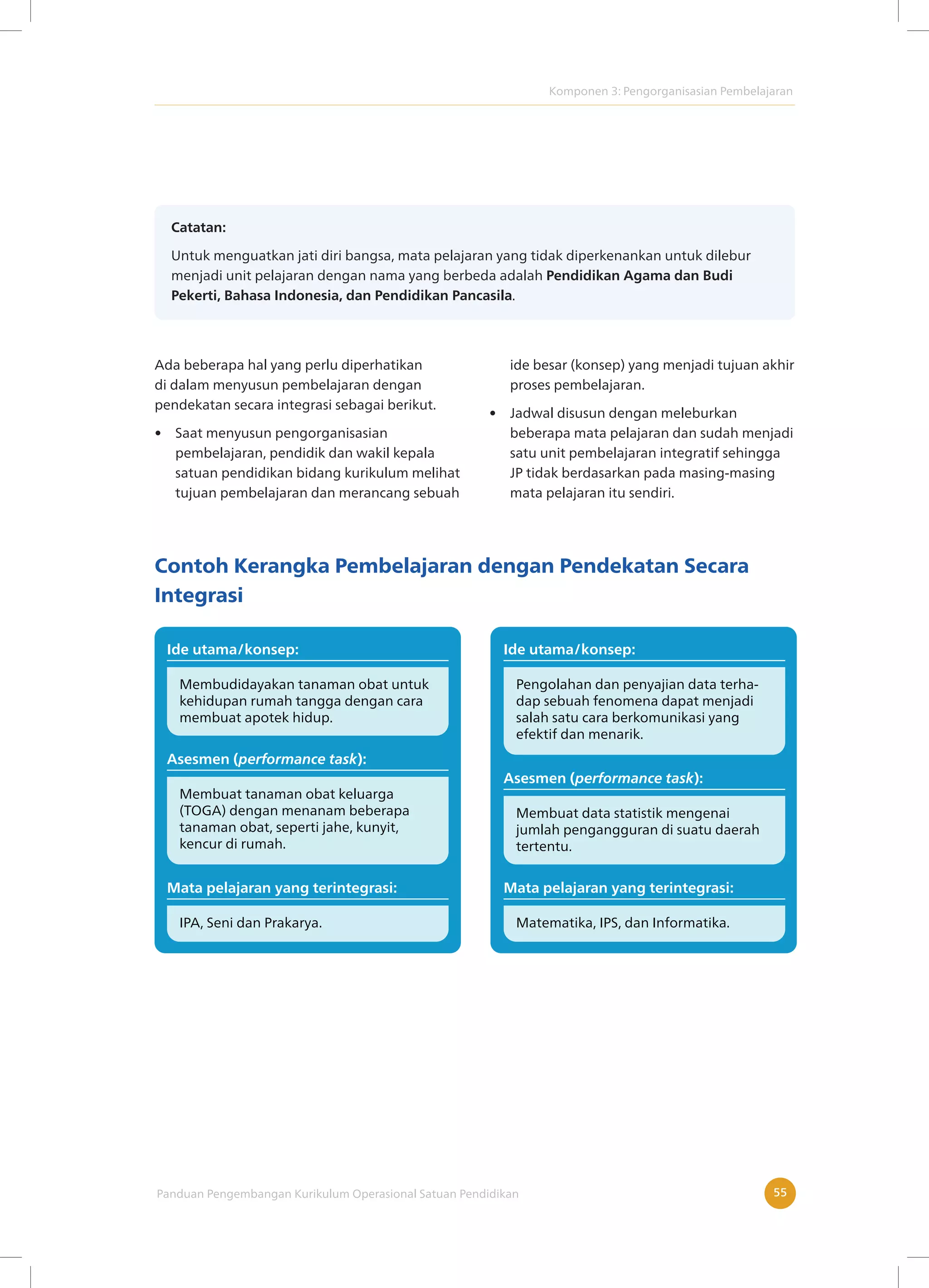 Komponen 3: Pengorganisasian Pembelajaran
Panduan Pengembangan Kurikulum Operasional Satuan Pendidikan 55
Catatan:
Untuk menguatkan jati diri bangsa, mata pelajaran yang tidak diperkenankan untuk dilebur
menjadi unit pelajaran dengan nama yang berbeda adalah Pendidikan Agama dan Budi
Pekerti, Bahasa Indonesia, dan Pendidikan Pancasila.
Ada beberapa hal yang perlu diperhatikan
di dalam menyusun pembelajaran dengan
pendekatan secara integrasi sebagai berikut.
• Saat menyusun pengorganisasian
pembelajaran, pendidik dan wakil kepala
satuan pendidikan bidang kurikulum melihat
tujuan pembelajaran dan merancang sebuah
ide besar (konsep) yang menjadi tujuan akhir
proses pembelajaran.
• Jadwal disusun dengan meleburkan
beberapa mata pelajaran dan sudah menjadi
satu unit pembelajaran integratif sehingga
JP tidak berdasarkan pada masing-masing
mata pelajaran itu sendiri.
Contoh Kerangka Pembelajaran dengan Pendekatan Secara
Integrasi
Ide utama/konsep:
Membudidayakan tanaman obat untuk
kehidupan rumah tangga dengan cara
membuat apotek hidup.
Asesmen (performance task):
Membuat tanaman obat keluarga
(TOGA) dengan menanam beberapa
tanaman obat, seperti jahe, kunyit,
kencur di rumah.
Mata pelajaran yang terintegrasi:
IPA, Seni dan Prakarya.
Asesmen (performance task):
Membuat data statistik mengenai
jumlah pengangguran di suatu daerah
tertentu.
Ide utama/konsep:
Pengolahan dan penyajian data terha-
dap sebuah fenomena dapat menjadi
salah satu cara berkomunikasi yang
efektif dan menarik.
Mata pelajaran yang terintegrasi:
Matematika, IPS, dan Informatika.
 