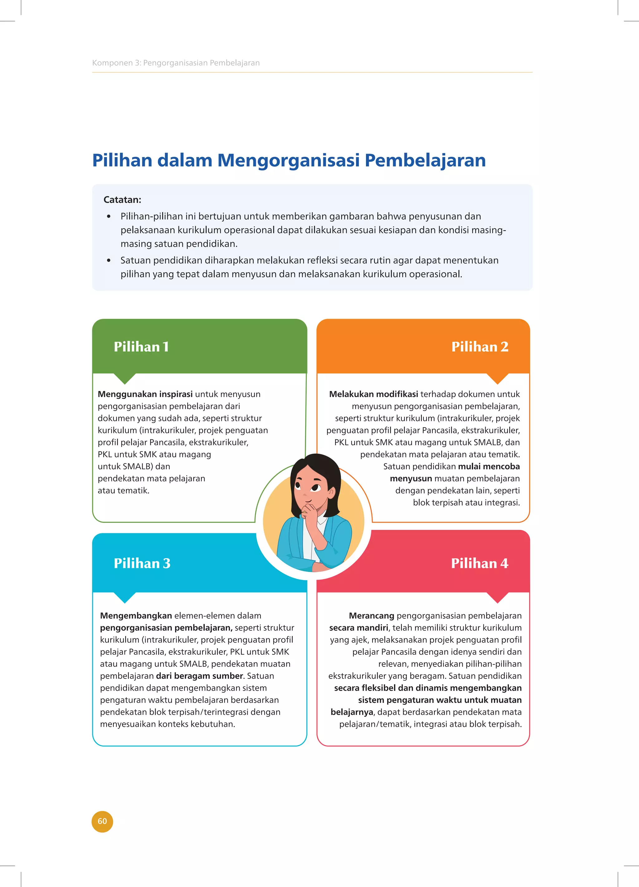 Komponen 3: Pengorganisasian Pembelajaran
60
Pilihan dalam Mengorganisasi Pembelajaran
Catatan:
• Pilihan-pilihan ini bertujuan untuk memberikan gambaran bahwa penyusunan dan
pelaksanaan kurikulum operasional dapat dilakukan sesuai kesiapan dan kondisi masing-
masing satuan pendidikan.
• Satuan pendidikan diharapkan melakukan refleksi secara rutin agar dapat menentukan
pilihan yang tepat dalam menyusun dan melaksanakan kurikulum operasional.
Menggunakan inspirasi untuk menyusun
pengorganisasian pembelajaran dari
dokumen yang sudah ada, seperti struktur
kurikulum (intrakurikuler, projek penguatan
profil pelajar Pancasila, ekstrakurikuler,
PKL untuk SMK atau magang
untuk SMALB) dan
pendekatan mata pelajaran
atau tematik.
Melakukan modifikasi terhadap dokumen untuk
menyusun pengorganisasian pembelajaran,
seperti struktur kurikulum (intrakurikuler, projek
penguatan profil pelajar Pancasila, ekstrakurikuler,
PKL untuk SMK atau magang untuk SMALB, dan
pendekatan mata pelajaran atau tematik.
Satuan pendidikan mulai mencoba
menyusun muatan pembelajaran
dengan pendekatan lain, seperti
blok terpisah atau integrasi.
Mengembangkan elemen-elemen dalam
pengorganisasian pembelajaran, seperti struktur
kurikulum (intrakurikuler, projek penguatan profil
pelajar Pancasila, ekstrakurikuler, PKL untuk SMK
atau magang untuk SMALB, pendekatan muatan
pembelajaran dari beragam sumber. Satuan
pendidikan dapat mengembangkan sistem
pengaturan waktu pembelajaran berdasarkan
pendekatan blok terpisah/terintegrasi dengan
menyesuaikan konteks kebutuhan.
Merancang pengorganisasian pembelajaran
secara mandiri, telah memiliki struktur kurikulum
yang ajek, melaksanakan projek penguatan profil
pelajar Pancasila dengan idenya sendiri dan
relevan, menyediakan pilihan-pilihan
ekstrakurikuler yang beragam. Satuan pendidikan
secara fleksibel dan dinamis mengembangkan
sistem pengaturan waktu untuk muatan
belajarnya, dapat berdasarkan pendekatan mata
pelajaran/tematik, integrasi atau blok terpisah.
Pilihan 3
Pilihan 1
Pilihan 4
Pilihan 2
 