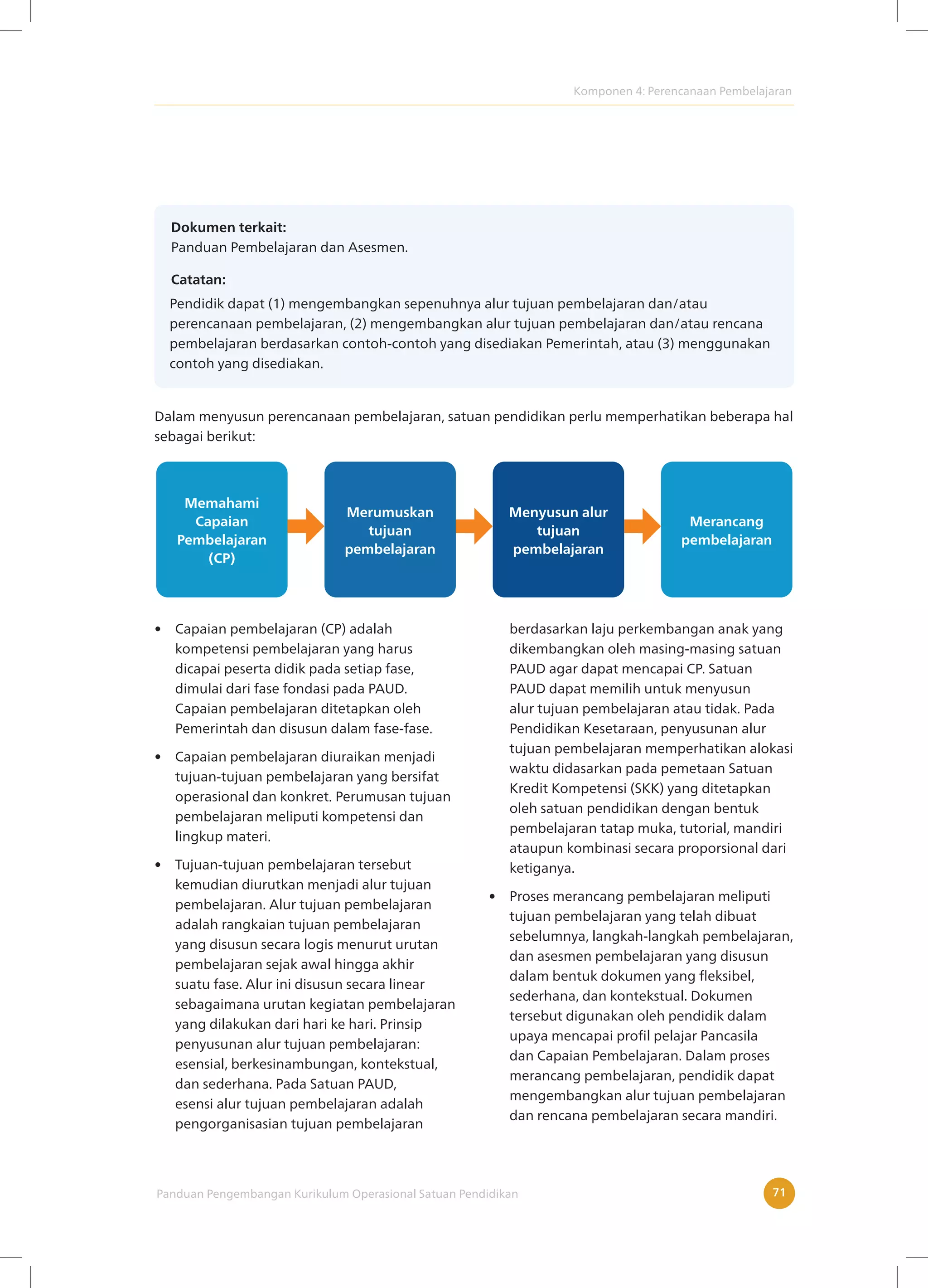 Komponen 4: Perencanaan Pembelajaran
Panduan Pengembangan Kurikulum Operasional Satuan Pendidikan 71
Dokumen terkait:
Panduan Pembelajaran dan Asesmen.
Catatan:
Pendidik dapat (1) mengembangkan sepenuhnya alur tujuan pembelajaran dan/atau
perencanaan pembelajaran, (2) mengembangkan alur tujuan pembelajaran dan/atau rencana
pembelajaran berdasarkan contoh-contoh yang disediakan Pemerintah, atau (3) menggunakan
contoh yang disediakan.
Dalam menyusun perencanaan pembelajaran, satuan pendidikan perlu memperhatikan beberapa hal
sebagai berikut:
• Capaian pembelajaran (CP) adalah
kompetensi pembelajaran yang harus
dicapai peserta didik pada setiap fase,
dimulai dari fase fondasi pada PAUD.
Capaian pembelajaran ditetapkan oleh
Pemerintah dan disusun dalam fase-fase.
• Capaian pembelajaran diuraikan menjadi
tujuan-tujuan pembelajaran yang bersifat
operasional dan konkret. Perumusan tujuan
pembelajaran meliputi kompetensi dan
lingkup materi.
• Tujuan-tujuan pembelajaran tersebut
kemudian diurutkan menjadi alur tujuan
pembelajaran. Alur tujuan pembelajaran
adalah rangkaian tujuan pembelajaran
yang disusun secara logis menurut urutan
pembelajaran sejak awal hingga akhir
suatu fase. Alur ini disusun secara linear
sebagaimana urutan kegiatan pembelajaran
yang dilakukan dari hari ke hari. Prinsip
penyusunan alur tujuan pembelajaran:
esensial, berkesinambungan, kontekstual,
dan sederhana. Pada Satuan PAUD,
esensi alur tujuan pembelajaran adalah
pengorganisasian tujuan pembelajaran
berdasarkan laju perkembangan anak yang
dikembangkan oleh masing-masing satuan
PAUD agar dapat mencapai CP. Satuan
PAUD dapat memilih untuk menyusun
alur tujuan pembelajaran atau tidak. Pada
Pendidikan Kesetaraan, penyusunan alur
tujuan pembelajaran memperhatikan alokasi
waktu didasarkan pada pemetaan Satuan
Kredit Kompetensi (SKK) yang ditetapkan
oleh satuan pendidikan dengan bentuk
pembelajaran tatap muka, tutorial, mandiri
ataupun kombinasi secara proporsional dari
ketiganya.
• Proses merancang pembelajaran meliputi
tujuan pembelajaran yang telah dibuat
sebelumnya, langkah-langkah pembelajaran,
dan asesmen pembelajaran yang disusun
dalam bentuk dokumen yang fleksibel,
sederhana, dan kontekstual. Dokumen
tersebut digunakan oleh pendidik dalam
upaya mencapai profil pelajar Pancasila
dan Capaian Pembelajaran. Dalam proses
merancang pembelajaran, pendidik dapat
mengembangkan alur tujuan pembelajaran
dan rencana pembelajaran secara mandiri.
Memahami
Capaian
Pembelajaran
(CP)
Merumuskan
tujuan
pembelajaran
Menyusun alur
tujuan
pembelajaran
Merancang
pembelajaran
 