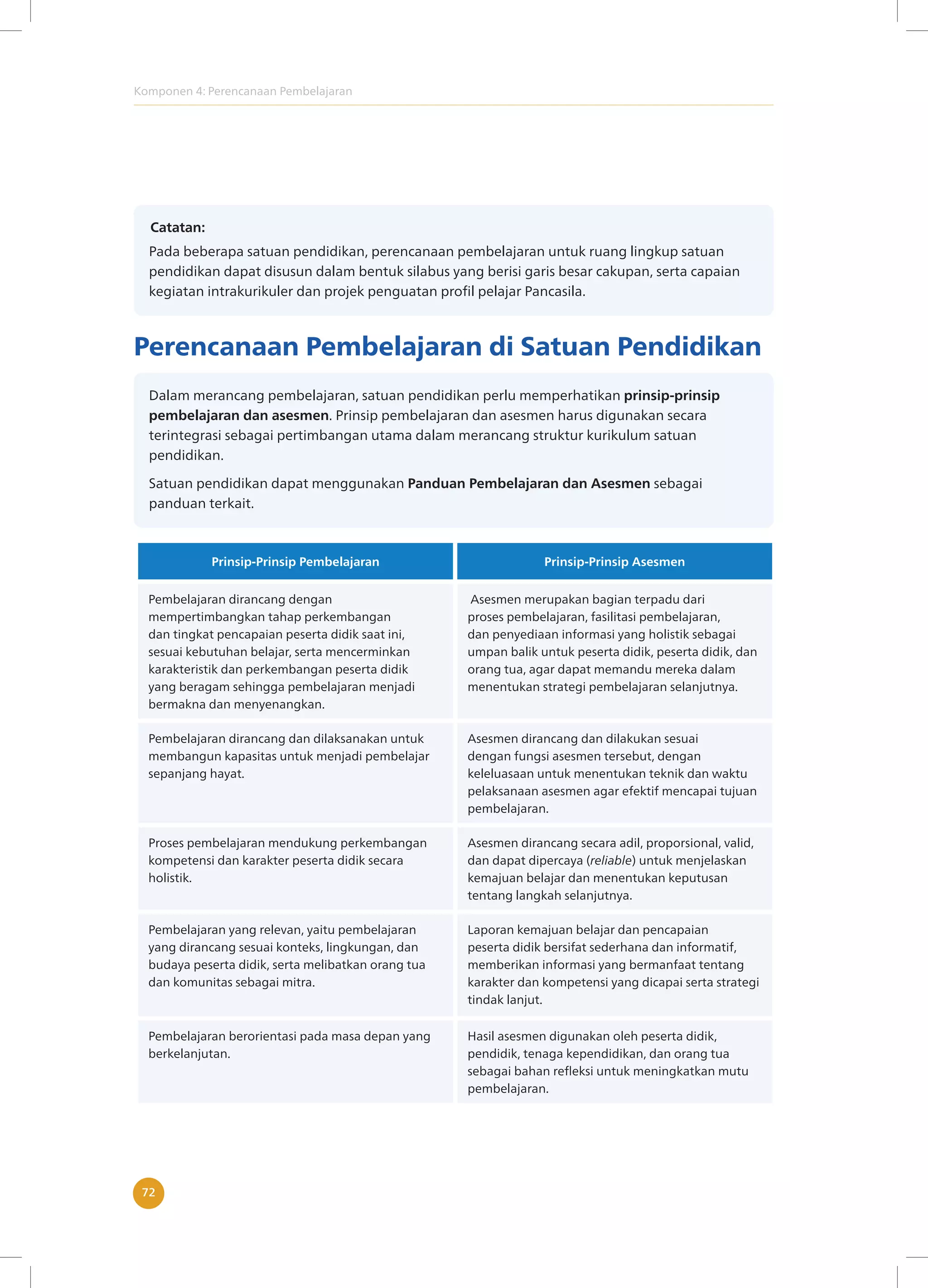 Komponen 4: Perencanaan Pembelajaran
72
Catatan:
Pada beberapa satuan pendidikan, perencanaan pembelajaran untuk ruang lingkup satuan
pendidikan dapat disusun dalam bentuk silabus yang berisi garis besar cakupan, serta capaian
kegiatan intrakurikuler dan projek penguatan profil pelajar Pancasila.
Perencanaan Pembelajaran di Satuan Pendidikan
Dalam merancang pembelajaran, satuan pendidikan perlu memperhatikan prinsip-prinsip
pembelajaran dan asesmen. Prinsip pembelajaran dan asesmen harus digunakan secara
terintegrasi sebagai pertimbangan utama dalam merancang struktur kurikulum satuan
pendidikan.
Satuan pendidikan dapat menggunakan Panduan Pembelajaran dan Asesmen sebagai
panduan terkait.
Prinsip-Prinsip Pembelajaran Prinsip-Prinsip Asesmen
Pembelajaran dirancang dengan
mempertimbangkan tahap perkembangan
dan tingkat pencapaian peserta didik saat ini,
sesuai kebutuhan belajar, serta mencerminkan
karakteristik dan perkembangan peserta didik
yang beragam sehingga pembelajaran menjadi
bermakna dan menyenangkan.
Asesmen merupakan bagian terpadu dari
proses pembelajaran, fasilitasi pembelajaran,
dan penyediaan informasi yang holistik sebagai
umpan balik untuk peserta didik, peserta didik, dan
orang tua, agar dapat memandu mereka dalam
menentukan strategi pembelajaran selanjutnya.
Pembelajaran dirancang dan dilaksanakan untuk
membangun kapasitas untuk menjadi pembelajar
sepanjang hayat.
Asesmen dirancang dan dilakukan sesuai
dengan fungsi asesmen tersebut, dengan
keleluasaan untuk menentukan teknik dan waktu
pelaksanaan asesmen agar efektif mencapai tujuan
pembelajaran.
Proses pembelajaran mendukung perkembangan
kompetensi dan karakter peserta didik secara
holistik.
Asesmen dirancang secara adil, proporsional, valid,
dan dapat dipercaya (reliable) untuk menjelaskan
kemajuan belajar dan menentukan keputusan
tentang langkah selanjutnya.
Pembelajaran yang relevan, yaitu pembelajaran
yang dirancang sesuai konteks, lingkungan, dan
budaya peserta didik, serta melibatkan orang tua
dan komunitas sebagai mitra.
Laporan kemajuan belajar dan pencapaian
peserta didik bersifat sederhana dan informatif,
memberikan informasi yang bermanfaat tentang
karakter dan kompetensi yang dicapai serta strategi
tindak lanjut.
Pembelajaran berorientasi pada masa depan yang
berkelanjutan.
Hasil asesmen digunakan oleh peserta didik,
pendidik, tenaga kependidikan, dan orang tua
sebagai bahan refleksi untuk meningkatkan mutu
pembelajaran.
 