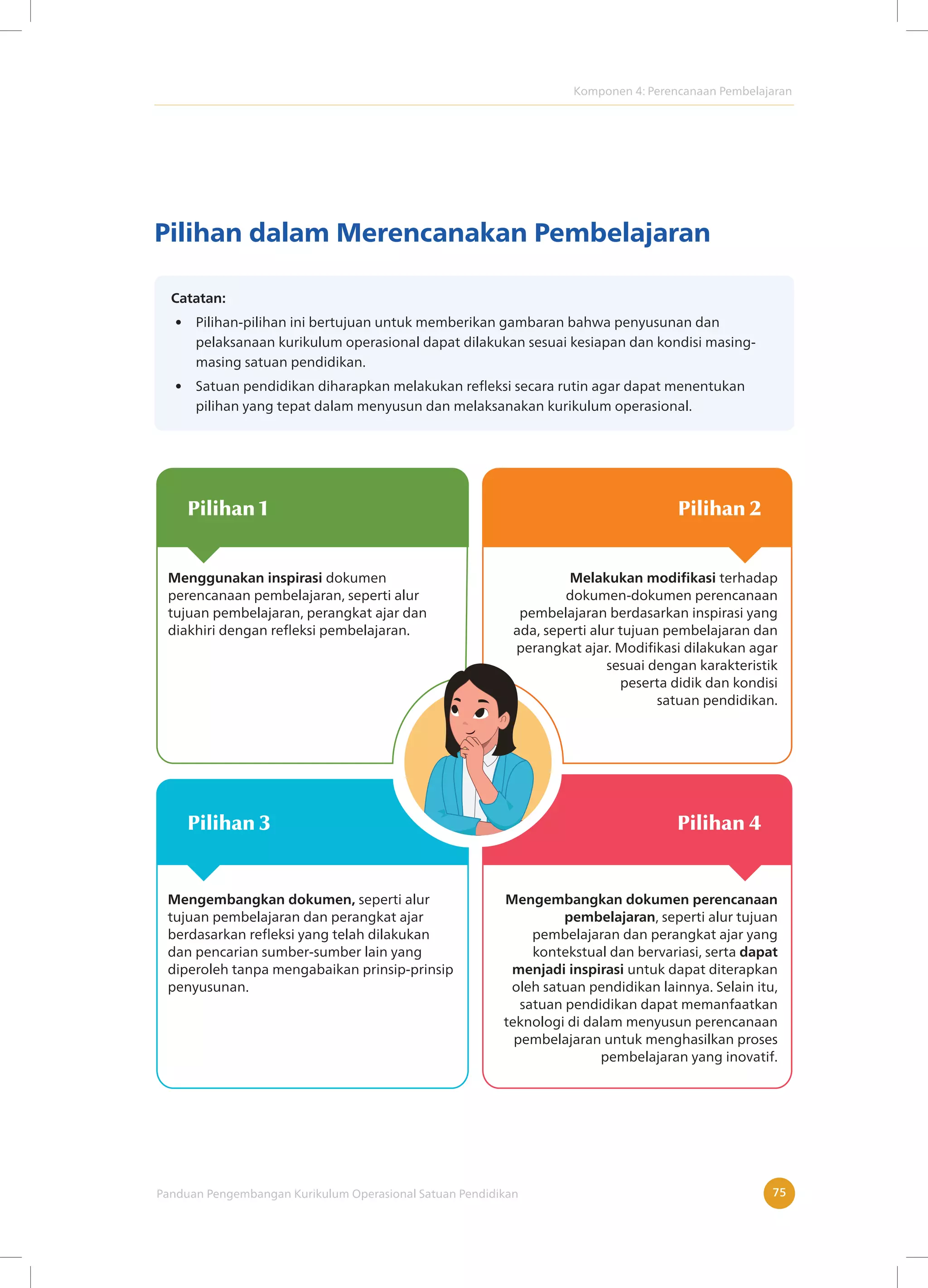 Komponen 4: Perencanaan Pembelajaran
Panduan Pengembangan Kurikulum Operasional Satuan Pendidikan 75
Pilihan dalam Merencanakan Pembelajaran
Catatan:
• Pilihan-pilihan ini bertujuan untuk memberikan gambaran bahwa penyusunan dan
pelaksanaan kurikulum operasional dapat dilakukan sesuai kesiapan dan kondisi masing-
masing satuan pendidikan.
• Satuan pendidikan diharapkan melakukan refleksi secara rutin agar dapat menentukan
pilihan yang tepat dalam menyusun dan melaksanakan kurikulum operasional.
Menggunakan inspirasi dokumen
perencanaan pembelajaran, seperti alur
tujuan pembelajaran, perangkat ajar dan
diakhiri dengan refleksi pembelajaran.
Melakukan modifikasi terhadap
dokumen-dokumen perencanaan
pembelajaran berdasarkan inspirasi yang
ada, seperti alur tujuan pembelajaran dan
perangkat ajar. Modifikasi dilakukan agar
sesuai dengan karakteristik
peserta didik dan kondisi
satuan pendidikan.
Mengembangkan dokumen, seperti alur
tujuan pembelajaran dan perangkat ajar
berdasarkan refleksi yang telah dilakukan
dan pencarian sumber-sumber lain yang
diperoleh tanpa mengabaikan prinsip-prinsip
penyusunan.
Mengembangkan dokumen perencanaan
pembelajaran, seperti alur tujuan
pembelajaran dan perangkat ajar yang
kontekstual dan bervariasi, serta dapat
menjadi inspirasi untuk dapat diterapkan
oleh satuan pendidikan lainnya. Selain itu,
satuan pendidikan dapat memanfaatkan
teknologi di dalam menyusun perencanaan
pembelajaran untuk menghasilkan proses
pembelajaran yang inovatif.
Pilihan 3
Pilihan 1
Pilihan 4
Pilihan 2
 