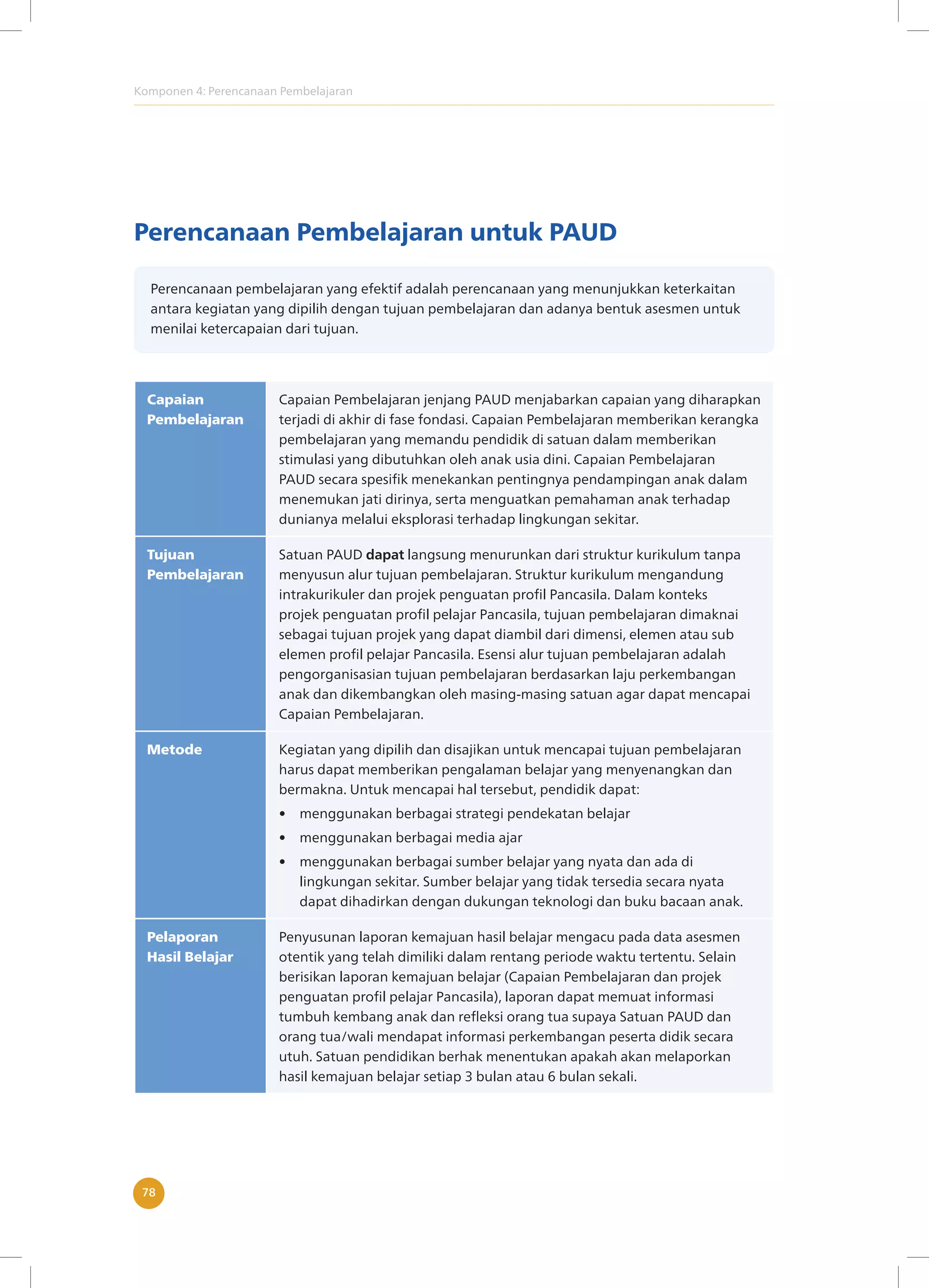 Komponen 4: Perencanaan Pembelajaran
78
Perencanaan Pembelajaran untuk PAUD
Perencanaan pembelajaran yang efektif adalah perencanaan yang menunjukkan keterkaitan
antara kegiatan yang dipilih dengan tujuan pembelajaran dan adanya bentuk asesmen untuk
menilai ketercapaian dari tujuan.
Capaian
Pembelajaran
Capaian Pembelajaran jenjang PAUD menjabarkan capaian yang diharapkan
terjadi di akhir di fase fondasi. Capaian Pembelajaran memberikan kerangka
pembelajaran yang memandu pendidik di satuan dalam memberikan
stimulasi yang dibutuhkan oleh anak usia dini. Capaian Pembelajaran
PAUD secara spesifik menekankan pentingnya pendampingan anak dalam
menemukan jati dirinya, serta menguatkan pemahaman anak terhadap
dunianya melalui eksplorasi terhadap lingkungan sekitar.
Tujuan
Pembelajaran
Satuan PAUD dapat langsung menurunkan dari struktur kurikulum tanpa
menyusun alur tujuan pembelajaran. Struktur kurikulum mengandung
intrakurikuler dan projek penguatan profil Pancasila. Dalam konteks
projek penguatan profil pelajar Pancasila, tujuan pembelajaran dimaknai
sebagai tujuan projek yang dapat diambil dari dimensi, elemen atau sub
elemen profil pelajar Pancasila. Esensi alur tujuan pembelajaran adalah
pengorganisasian tujuan pembelajaran berdasarkan laju perkembangan
anak dan dikembangkan oleh masing-masing satuan agar dapat mencapai
Capaian Pembelajaran.
Metode Kegiatan yang dipilih dan disajikan untuk mencapai tujuan pembelajaran
harus dapat memberikan pengalaman belajar yang menyenangkan dan
bermakna. Untuk mencapai hal tersebut, pendidik dapat:
• menggunakan berbagai strategi pendekatan belajar
• menggunakan berbagai media ajar
• menggunakan berbagai sumber belajar yang nyata dan ada di
lingkungan sekitar. Sumber belajar yang tidak tersedia secara nyata
dapat dihadirkan dengan dukungan teknologi dan buku bacaan anak.
Pelaporan
Hasil Belajar
Penyusunan laporan kemajuan hasil belajar mengacu pada data asesmen
otentik yang telah dimiliki dalam rentang periode waktu tertentu. Selain
berisikan laporan kemajuan belajar (Capaian Pembelajaran dan projek
penguatan profil pelajar Pancasila), laporan dapat memuat informasi
tumbuh kembang anak dan refleksi orang tua supaya Satuan PAUD dan
orang tua/wali mendapat informasi perkembangan peserta didik secara
utuh. Satuan pendidikan berhak menentukan apakah akan melaporkan
hasil kemajuan belajar setiap 3 bulan atau 6 bulan sekali.
 