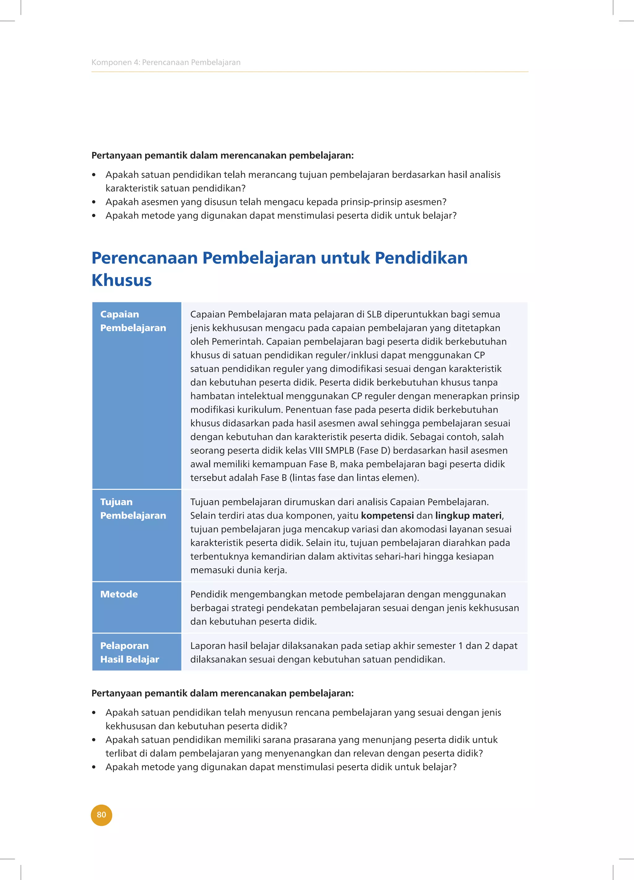 Komponen 4: Perencanaan Pembelajaran
80
Pertanyaan pemantik dalam merencanakan pembelajaran:
• Apakah satuan pendidikan telah merancang tujuan pembelajaran berdasarkan hasil analisis
karakteristik satuan pendidikan?
• Apakah asesmen yang disusun telah mengacu kepada prinsip-prinsip asesmen?
• Apakah metode yang digunakan dapat menstimulasi peserta didik untuk belajar?
Perencanaan Pembelajaran untuk Pendidikan
Khusus
Capaian
Pembelajaran
Capaian Pembelajaran mata pelajaran di SLB diperuntukkan bagi semua
jenis kekhususan mengacu pada capaian pembelajaran yang ditetapkan
oleh Pemerintah. Capaian pembelajaran bagi peserta didik berkebutuhan
khusus di satuan pendidikan reguler/inklusi dapat menggunakan CP
satuan pendidikan reguler yang dimodifikasi sesuai dengan karakteristik
dan kebutuhan peserta didik. Peserta didik berkebutuhan khusus tanpa
hambatan intelektual menggunakan CP reguler dengan menerapkan prinsip
modifikasi kurikulum. Penentuan fase pada peserta didik berkebutuhan
khusus didasarkan pada hasil asesmen awal sehingga pembelajaran sesuai
dengan kebutuhan dan karakteristik peserta didik. Sebagai contoh, salah
seorang peserta didik kelas VIII SMPLB (Fase D) berdasarkan hasil asesmen
awal memiliki kemampuan Fase B, maka pembelajaran bagi peserta didik
tersebut adalah Fase B (lintas fase dan lintas elemen).
Tujuan
Pembelajaran
Tujuan pembelajaran dirumuskan dari analisis Capaian Pembelajaran.
Selain terdiri atas dua komponen, yaitu kompetensi dan lingkup materi,
tujuan pembelajaran juga mencakup variasi dan akomodasi layanan sesuai
karakteristik peserta didik. Selain itu, tujuan pembelajaran diarahkan pada
terbentuknya kemandirian dalam aktivitas sehari-hari hingga kesiapan
memasuki dunia kerja.
Metode Pendidik mengembangkan metode pembelajaran dengan menggunakan
berbagai strategi pendekatan pembelajaran sesuai dengan jenis kekhususan
dan kebutuhan peserta didik.
Pelaporan
Hasil Belajar
Laporan hasil belajar dilaksanakan pada setiap akhir semester 1 dan 2 dapat
dilaksanakan sesuai dengan kebutuhan satuan pendidikan.
Pertanyaan pemantik dalam merencanakan pembelajaran:
• Apakah satuan pendidikan telah menyusun rencana pembelajaran yang sesuai dengan jenis
kekhususan dan kebutuhan peserta didik?
• Apakah satuan pendidikan memiliki sarana prasarana yang menunjang peserta didik untuk
terlibat di dalam pembelajaran yang menyenangkan dan relevan dengan peserta didik?
• Apakah metode yang digunakan dapat menstimulasi peserta didik untuk belajar?
 