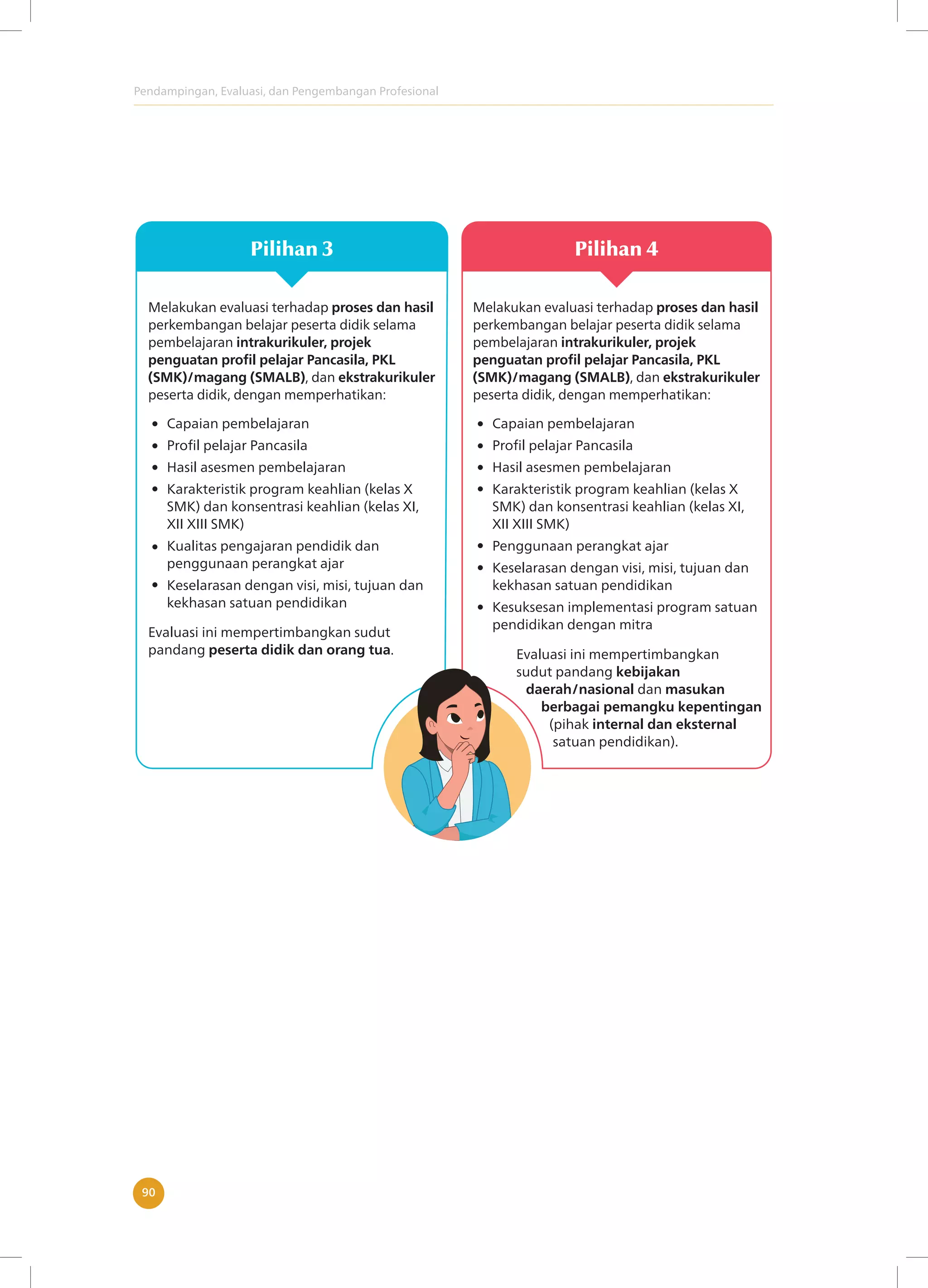 Pendampingan, Evaluasi, dan Pengembangan Profesional
90
Pilihan 3 Pilihan 4
Capaian pembelajaran
Profil pelajar Pancasila
Hasil asesmen pembelajaran
Karakteristik program keahlian (kelas X
SMK) dan konsentrasi keahlian (kelas XI,
XII XIII SMK)
Kualitas pengajaran pendidik dan
penggunaan perangkat ajar
Keselarasan dengan visi, misi, tujuan dan
kekhasan satuan pendidikan
Capaian pembelajaran
Profil pelajar Pancasila
Hasil asesmen pembelajaran
Karakteristik program keahlian (kelas X
SMK) dan konsentrasi keahlian (kelas XI,
XII XIII SMK)
Penggunaan perangkat ajar
Keselarasan dengan visi, misi, tujuan dan
kekhasan satuan pendidikan
Kesuksesan implementasi program satuan
pendidikan dengan mitra
Melakukan evaluasi terhadap proses dan hasil
perkembangan belajar peserta didik selama
pembelajaran intrakurikuler, projek
penguatan profil pelajar Pancasila, PKL
(SMK)/magang (SMALB), dan ekstrakurikuler
peserta didik, dengan memperhatikan:
Melakukan evaluasi terhadap proses dan hasil
perkembangan belajar peserta didik selama
pembelajaran intrakurikuler, projek
penguatan profil pelajar Pancasila, PKL
(SMK)/magang (SMALB), dan ekstrakurikuler
peserta didik, dengan memperhatikan:
Evaluasi ini mempertimbangkan sudut
pandang peserta didik dan orang tua. Evaluasi ini mempertimbangkan
sudut pandang kebijakan
daerah/nasional dan masukan
berbagai pemangku kepentingan
(pihak internal dan eksternal
satuan pendidikan).
 