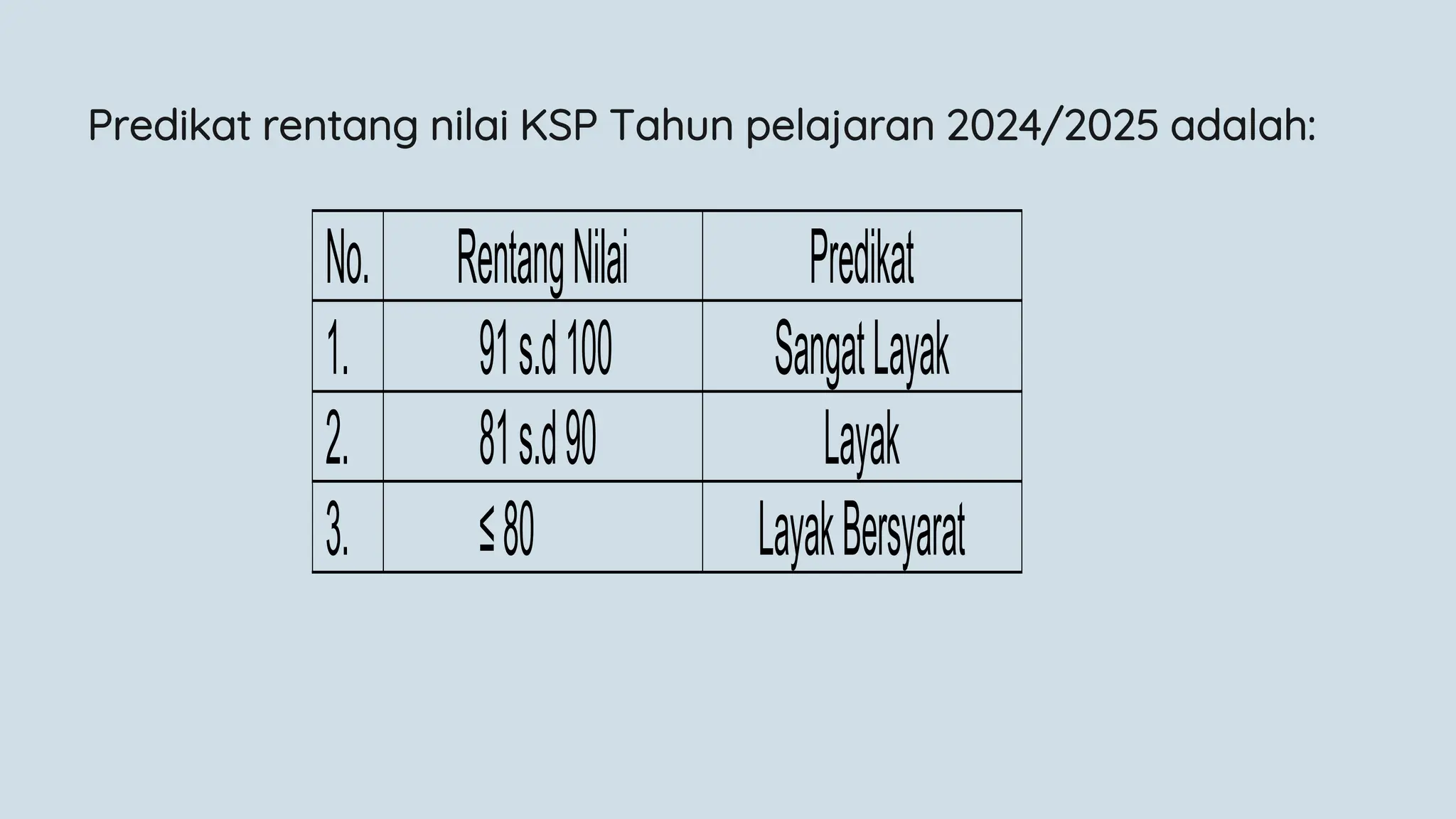 PANDUAN PENGEMBANGAN KSP SMA SUMBAR TAHUN 2024 (1).pptx