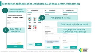 Panduan Penggunaan ASIK - Update April 2024.pptx