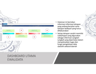 DASHBOARD UTAMA
EWALIDATA
• Halaman ini berisikan
informasi-informasi tahapan
yang sedang berjalan serta
tahapan kedepan yang harus
dillaksanakan
• Setiap tahapan sendiri memiliki
subtahapan yang digunakan
sebagai informasi Langkah-
Langkah yang diperlukan dalam
menyelesaikan tugas dan
fungsi pengelolaan data
statistik sektoral daerah
 
