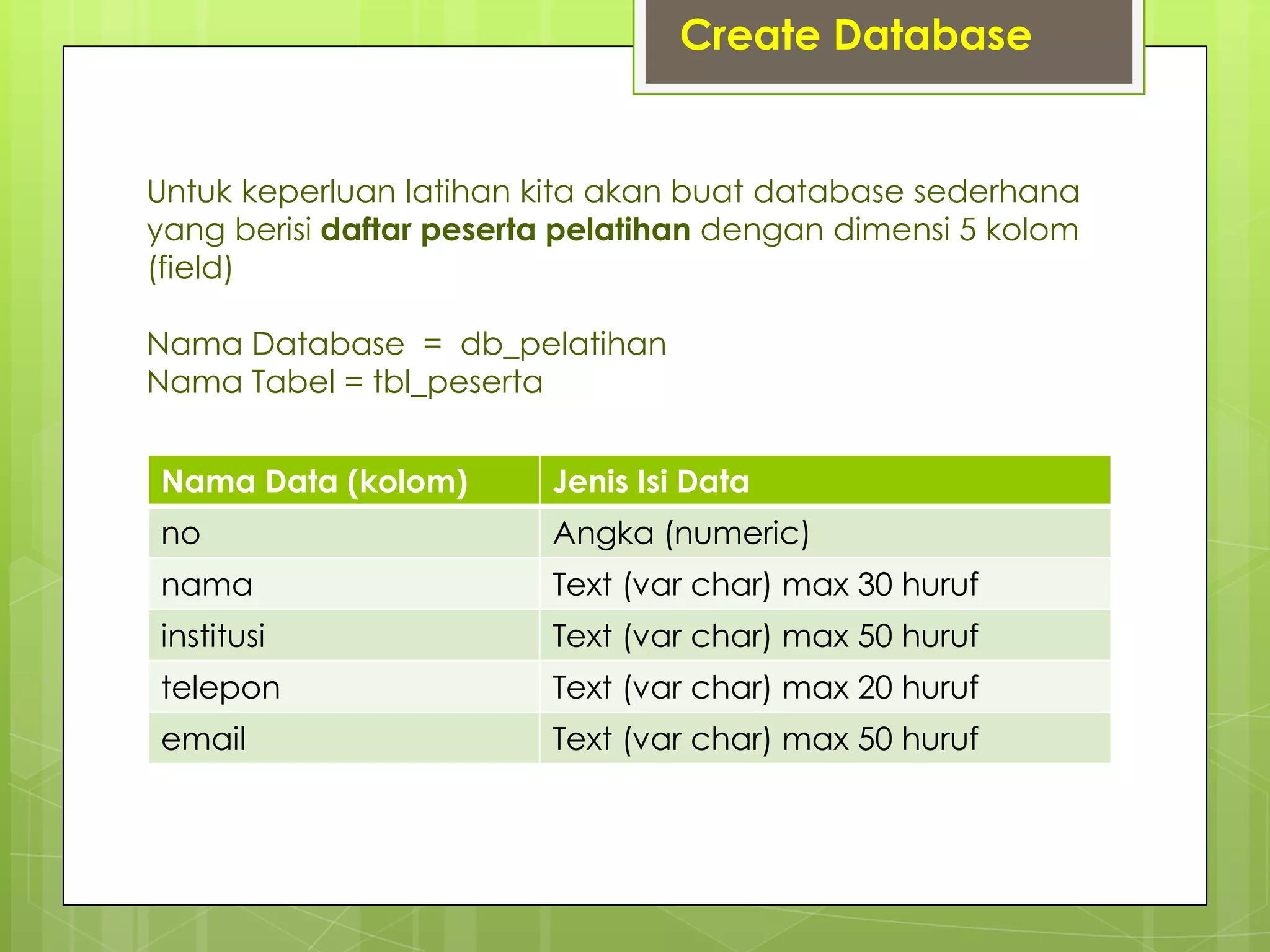 Untuk keperluan latihan kita akan buat database sederhana
yang berisi daftar peserta pelatihan dengan dimensi 5 kolom
(field)
Nama Database = db_pelatihan
Nama Tabel = tbl_peserta
Nama Data (kolom) Jenis Isi Data
no Angka (numeric)
nama Text (var char) max 30 huruf
institusi Text (var char) max 50 huruf
telepon Text (var char) max 20 huruf
email Text (var char) max 50 huruf
Create Database
 