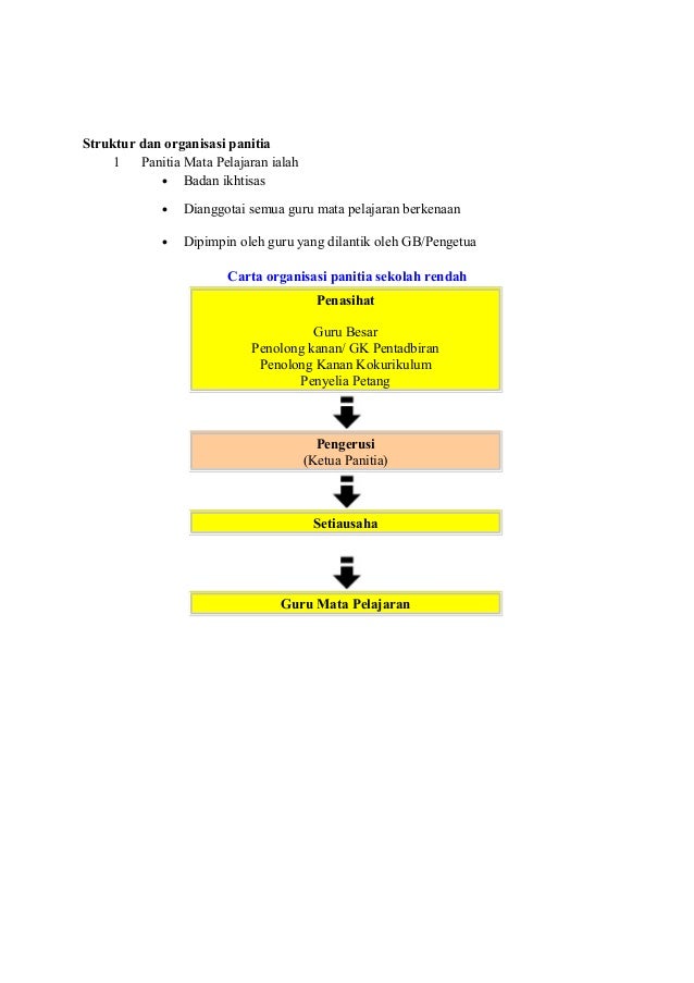 Panduan pengurusan panitia