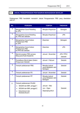 Pengoperasian PBS 2014 
16 
2.3 JADUAL PENGOPERASIAN PENTAKSIRAN BERASASKAN SEKOLAH 
Pelaksanaan PBS hendaklah mematuhi Jadual Pengoperasian PBS yang disediakan oleh LP. 
BIL PERKARA TEMPOH TINDAKAN 
a. 
Mengedarkan Surat Pekeliling ke JPN. 
Mengikut Keperluan 
Bahagian 
b. 
Mengedarkan Surat Pekeliling ke PPD dan Sekolah. 
Mengikut Keperluan 
JPN 
c. 
Mengedarkan Surat Arahan Pelaksanaan PBS ke JPN. 
Disember 
Bahagian 
d. 
Mengedarkan Surat Arahan Pelaksanaan PBS ke PPD dan Sekolah. 
Disember 
JPN 
e. 
Membincangkan PBS semasa Mesyuarat Audit Akademik 
Januari - November 
JPN / PPD / 
Sekolah 
f. 
Pendaftaran Murid dalam Sistem Pengurusan Sekolah. 
Januari - Februari 
Sekolah 
g. 
Tempoh pelaksanaan PBS. 
Mengikut jadual yang ditetapkan oleh Bahagian 
Sekolah 
h. 
Tempoh pelaksanaan PS 
Januari - November 
Sekolah 
i. 
Tempoh pelaksanaan PP 
Mengikut jadual yang ditetapkan oleh Bahagian 
Sekolah 
j. 
Tempoh pelaksanaan PAJSK: 
 SEGAK dan BMI penggal 1 
 SEGAK dan BMI penggal 2 
 Kokurikulum dan Ekstrakurikulum 
Januari – Mac 
Jun – Ogos 
Sepanjang tahun 
Sekolah  