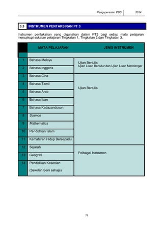 Pengoperasian PBS 2014 
21 
3.3 INSTRUMEN PENTAKSIRAN PT 3 
Instrumen pentaksiran yang digunakan dalam PT3 bagi setiap mata pelajaran mencakupi sukatan pelajaran Tingkatan 1, Tingkatan 2 dan Tingkatan 3. 
MATA PELAJARAN JENIS INSTRUMEN 1 Bahasa Melayu Ujian Bertulis Ujian Lisan Bertutur dan Ujian Lisan Mendengar 2 Bahasa Inggeris 3 Bahasa Cina Ujian Bertulis 4 Bahasa Tamil 5 Bahasa Arab 6 Bahasa Iban 7 Bahasa Kadazandusun 8 Science 9 Mathematics 10 Pendidikan Islam 11 Kemahiran Hidup Bersepadu 12 Sejarah Pelbagai Instrumen 13 Geografi 14 Pendidikan Kesenian (Sekolah Seni sahaja) 
 