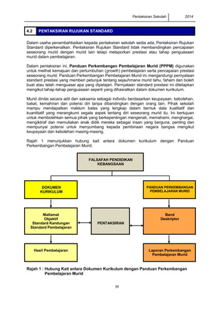 Pentaksiran Sekolah 2014 
39 
4.2 PENTAKSIRAN RUJUKAN STANDARD 
Dalam usaha penambahbaikan kepada pentaksiran sekolah sedia ada, Pentaksiran Rujukan Standard diperkenalkan. Pentaksiran Rujukan Standard tidak membandingkan pencapaian seseorang murid dengan murid lain tetapi melaporkan prestasi atau tahap penguasaan murid dalam pembelajaran. 
Dalam pentaksiran ini, Panduan Perkembangan Pembelajaran Murid (PPPM) digunakan untuk melihat kemajuan dan pertumbuhan (growth) pembelajaran serta pencapaian prestasi seseorang murid. Panduan Perkembangan Pembelajaran Murid ini mengandungi pernyataan standard prestasi yang memberi petunjuk tentang sejauhmana murid tahu, faham dan boleh buat atau telah menguasai apa yang dipelajari. Pernyataan standard prestasi ini ditetapkan mengikut tahap-tahap penguasaan seperti yang dihasratkan dalam dokumen kurikulum. 
Murid dinilai secara adil dan saksama sebagai individu berdasarkan keupayaan, kebolehan, bakat, kemahiran dan potensi diri tanpa dibandingkan dengan orang lain. Pihak sekolah mampu mendapatkan maklum balas yang lengkap dalam bentuk data kualitatif dan kuantitatif yang merangkumi segala aspek tentang diri seseorang murid itu. Ini bertujuan untuk membolehkan semua pihak yang berkepentingan mengenali, memahami, menghargai, mengiktiraf dan memuliakan anak didik mereka sebagai insan yang berguna, penting dan mempunyai potensi untuk menyumbang kepada pembinaan negara bangsa mengikut keupayaan dan kebolehan masing-masing. 
Rajah 1 menunjukkan hubung kait antara dokumen kurikulum dengan Panduan Perkembangan Pembelajaran Murid. 
FALSAFAH PENDIDIKAN KEBANGSAAN 
DOKUMEN KURIKULUM 
PANDUAN PERKEMBANGAN PEMBELAJARAN MURID 
Matlamat Objektif Standard Kandungan Standard Pembelajaran 
PENTAKSIRAN 
Band Deskriptor 
Hasil Pembelajaran 
Laporan Perkembangan Pembelajaran Murid 
Rajah 1 : Hubung Kait antara Dokumen Kurikulum dengan Panduan Perkembangan 
Pembelajaran Murid 
 