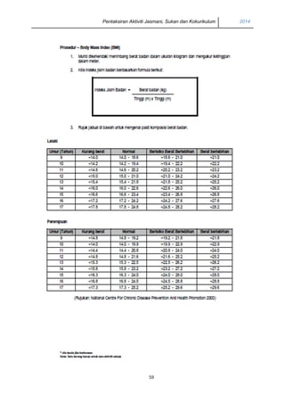 Pentaksiran Aktiviti Jasmani, Sukan dan Kokurikulum 2014 
59 
 