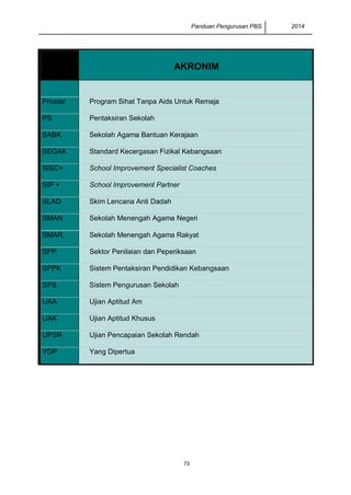 Panduan Pengurusan PBS 2014 
73 
AKRONIM Prostar Program Sihat Tanpa Aids Untuk Remaja PS Pentaksiran Sekolah SABK Sekolah Agama Bantuan Kerajaan SEGAK Standard Kecergasan Fizikal Kebangsaan SISC+ School Improvement Specialist Coaches SIP + School Improvement Partner SLAD Skim Lencana Anti Dadah SMAN Sekolah Menengah Agama Negeri SMAR Sekolah Menengah Agama Rakyat SPP Sektor Penilaian dan Peperiksaan SPPK Sistem Pentaksiran Pendidikan Kebangsaan SPS Sistem Pengurusan Sekolah UAA Ujian Aptitud Am UAK Ujian Aptitud Khusus UPSR Ujian Pencapaian Sekolah Rendah YDP Yang Dipertua 
 