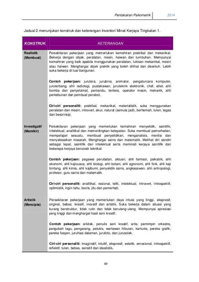 Contoh Jadual Kerja Pentaksiran Pbs Sekolah Rendah - JobsDB