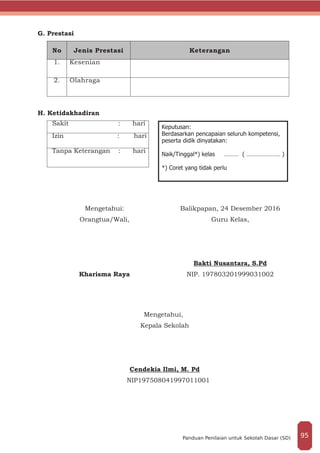 Keputusan:
Berdasarkan pencapaian seluruh kompetensi,
peserta didik dinyatakan:
Naik/Tinggal*) kelas ……… ( ………………… )
*) Coret yang tidak perlu
G. Prestasi
No Jenis Prestasi Keterangan
1. Kesenian
2. Olahraga
H. Ketidakhadiran
Sakit : hari
Izin : hari
Tanpa Keterangan : hari
Mengetahui:
Orangtua/Wali,
Kharisma Raya
Balikpapan, 24 Desember 2016
Guru Kelas,
Bakti Nusantara, S.Pd
NIP. 197803201999031002
Mengetahui,
Kepala Sekolah
Cendekia Ilmi, M. Pd
NIP197508041997011001
95Panduan Penilaian untuk Sekolah Dasar (SD)
 
