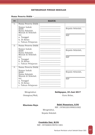 KETERANGAN PINDAH SEKOLAH
Nama Peserta Didik : __________________________________
NO MASUK
1. Nama Peserta Didik
____________________ _______, ___________
Kepala Sekolah,
NIP
Nomor Induk ____________________
NISN _____________________
Nama Sekolah ____________________
Masuk di Sekolah
ini:
a. Tanggal
____________________
____________________
b. Di Kelas
c. Tahun Pelajaran
_____________________
_____________________
2. Nama Peserta Didik
____________________ _______, ___________
Kepala Sekolah,
NIP
Nomor Induk ____________________
NISN _____________________
Nama Sekolah ____________________
Masuk di Sekolah
ini:
a. Tanggal
____________________
____________________
b. Di Kelas
c. Tahun Pelajaran
____________________
_____________________
3. Nama Peserta Didik
____________________ _______, ___________
Kepala Sekolah,
NIP
Nomor Induk ____________________
NISN _____________________
Nama Sekolah ____________________
Masuk di Sekolah
ini:
a. Tanggal
____________________
____________________
b. Di Kelas
c. Tahun Pelajaran
____________________
____________________
Mengetahui:
Orangtua/Wali,
Kharisma Raya
Balikpapan, 24 Juni 2017
Guru Kelas,
Bakti Nusantara, S.Pd
NIP. 197803201999031002
Mengetahui,
Kepala Sekolah
Cendekia Ilmi, M.Pd
NIP. 197508041997011001
97Panduan Penilaian untuk Sekolah Dasar (SD)
 