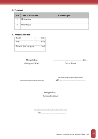 G. Prestasi
No Jenis Prestasi Keterangan
1. Kesenian
2. Olahraga
H. Ketidakhadiran
Sakit : hari
Izin : hari
Tanpa Keterangan : hari
Mengetahui:
Orangtua/Wali,
....................................
______________, ______________ 20__
Guru Kelas,
......................................
NIP. ........................................
Mengetahui,
Kepala Sekolah
.................................................
NIP. .....................................
109Panduan Penilaian untuk Sekolah Dasar (SD)
 