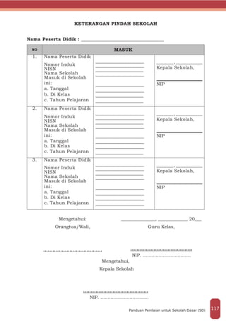 KETERANGAN PINDAH SEKOLAH
Nama Peserta Didik : __________________________________
NO MASUK
1. Nama Peserta Didik
____________________ _______, ___________
Kepala Sekolah,
NIP
Nomor Induk ____________________
NISN _____________________
Nama Sekolah ____________________
Masuk di Sekolah
ini:
a. Tanggal
____________________
____________________
b. Di Kelas
c. Tahun Pelajaran
_____________________
_____________________
2. Nama Peserta Didik
____________________ _______, ___________
Kepala Sekolah,
NIP
Nomor Induk ____________________
NISN _____________________
Nama Sekolah ____________________
Masuk di Sekolah
ini:
a. Tanggal
____________________
____________________
b. Di Kelas
c. Tahun Pelajaran
____________________
_____________________
3. Nama Peserta Didik
____________________ _______, ___________
Kepala Sekolah,
NIP
Nomor Induk ____________________
NISN _____________________
Nama Sekolah ____________________
Masuk di Sekolah
ini:
a. Tanggal
____________________
____________________
b. Di Kelas
c. Tahun Pelajaran
____________________
____________________
Mengetahui:
Orangtua/Wali,
......................................
_______________, _____________ 20___
Guru Kelas,
........................................
NIP. .................................
Mengetahui,
Kepala Sekolah
..........................................
NIP. .................................
117Panduan Penilaian untuk Sekolah Dasar (SD)
 
