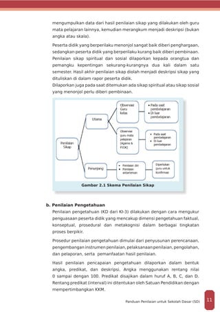 mengumpulkan data dari hasil penilaian sikap yang dilakukan oleh guru
mata pelajaran lainnya, kemudian merangkum menjadi deskripsi (bukan
angka atau skala).
Peserta didik yang berperilaku menonjol sangat baik diberi penghargaan,
sedangkan peserta didik yang berperilaku kurang baik diberi pembinaan.
Penilaian sikap spiritual dan sosial dilaporkan kepada orangtua dan
pemangku kepentingan sekurang-kurangnya dua kali dalam satu
semester. Hasil akhir penilaian sikap diolah menjadi deskripsi sikap yang
dituliskan di dalam rapor peserta didik.
Dilaporkan juga pada saat ditemukan ada sikap spiritual atau sikap sosial
yang menonjol perlu diberi pembinaan.
		
Gambar 2.1 Skema Penilaian Sikap
b. Penilaian Pengetahuan
Penilaian pengetahuan (KD dari KI-3) dilakukan dengan cara mengukur
penguasaan peserta didik yang mencakup dimensi pengetahuan faktual,
konseptual, prosedural dan metakognisi dalam berbagai tingkatan
proses berpikir.
Prosedur penilaian pengetahuan dimulai dari penyusunan perencanaan,
pengembangan instrumen penilaian, pelaksanaan penilaian, pengolahan,
dan pelaporan, serta pemanfaatan hasil penilaian.
Hasil penilaian pencapaian pengetahuan dilaporkan dalam bentuk
angka, predikat, dan deskripsi. Angka menggunakan rentang nilai
0 sampai dengan 100. Predikat disajikan dalam huruf A, B, C, dan D.
Rentang predikat (interval) ini ditentukan oleh Satuan Pendidikan dengan
mempertimbangkan KKM.
11Panduan Penilaian untuk Sekolah Dasar (SD)
 