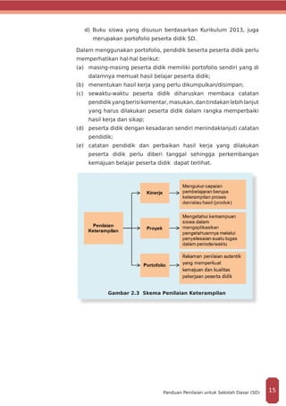 d)	 Buku siswa yang disusun berdasarkan Kurikulum 2013, juga
merupakan portofolio peserta didik SD.
Dalam menggunakan portofolio, pendidik beserta peserta didik perlu
memperhatikan hal-hal berikut:
(a)	 masing-masing peserta didik memiliki portofolio sendiri yang di
dalamnya memuat hasil belajar peserta didik;
(b)	 menentukan hasil kerja yang perlu dikumpulkan/disimpan;
(c)	 sewaktu-waktu peserta didik diharuskan membaca catatan
pendidik yang berisi komentar, masukan, dan tindakan lebih lanjut
yang harus dilakukan peserta didik dalam rangka memperbaiki
hasil kerja dan sikap;
(d)	 peserta didik dengan kesadaran sendiri menindaklanjuti catatan
pendidik;
(e)	 catatan pendidik dan perbaikan hasil kerja yang dilakukan
peserta didik perlu diberi tanggal sehingga perkembangan
kemajuan belajar peserta didik dapat terlihat.	
Gambar 2.3 Skema Penilaian Keterampilan
15Panduan Penilaian untuk Sekolah Dasar (SD)
 