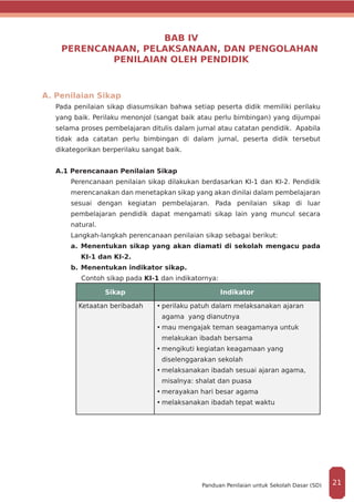 BAB IV
PERENCANAAN, PELAKSANAAN, DAN PENGOLAHAN
PENILAIAN OLEH PENDIDIK
A. Penilaian Sikap
Pada penilaian sikap diasumsikan bahwa setiap peserta didik memiliki perilaku
yang baik. Perilaku menonjol (sangat baik atau perlu bimbingan) yang dijumpai
selama proses pembelajaran ditulis dalam jurnal atau catatan pendidik. Apabila
tidak ada catatan perlu bimbingan di dalam jurnal, peserta didik tersebut
dikategorikan berperilaku sangat baik.
A.1 Perencanaan Penilaian Sikap
Perencanaan penilaian sikap dilakukan berdasarkan KI-1 dan KI-2. Pendidik
merencanakan dan menetapkan sikap yang akan dinilai dalam pembelajaran
sesuai dengan kegiatan pembelajaran. Pada penilaian sikap di luar
pembelajaran pendidik dapat mengamati sikap lain yang muncul secara
natural.
Langkah-langkah perencanaan penilaian sikap sebagai berikut:
a.		Menentukan sikap yang akan diamati di sekolah mengacu pada
KI-1 dan KI-2.
b.		Menentukan indikator sikap.
Contoh sikap pada KI-1 dan indikatornya:
Sikap Indikator
Ketaatan beribadah •	perilaku patuh dalam melaksanakan ajaran
agama yang dianutnya
•	mau mengajak teman seagamanya untuk
melakukan ibadah bersama
•	mengikuti kegiatan keagamaan yang
diselenggarakan sekolah
•	melaksanakan ibadah sesuai ajaran agama,
misalnya: shalat dan puasa
•	merayakan hari besar agama
•	melaksanakan ibadah tepat waktu
21Panduan Penilaian untuk Sekolah Dasar (SD)
 