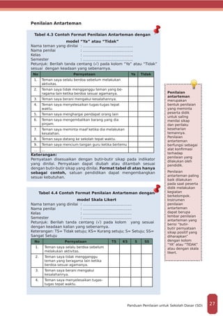 Penilaian Antarteman
Tabel 4.3 Contoh Format Penilaian Antarteman dengan
model “Ya” atau “Tidak”
Nama teman yang dinilai	 : ………………………………….
Nama penilai		 : ………………………………….
Kelas			: ………………………………….
Semester			 : ………………………………….
Petunjuk: Berilah tanda centang (√) pada kolom “Ya” atau “Tidak”
sesuai dengan keadaan yang sebenarnya.
No Pernyataan Ya Tidak
1. Teman saya selalu berdoa sebelum melakukan
aktivitas.
2. Teman saya tidak mengganggu teman yang be-
ragama lain ketika berdoa sesuai agamanya.
3. Teman saya berani mengakui kesalahannya.
4. Teman saya menyelesaikan tugas-tugas tepat
waktu.
5. Teman saya menghargai pendapat orang lain
6. Teman saya mengembalikan barang yang dia
pinjam.
7. Teman saya meminta maaf ketika dia melakukan
kesalahan.
8. Teman saya datang ke sekolah tepat waktu.
9. Teman saya mencium tangan guru ketika bertemu
... ...
Keterangan:
Pernyataan disesuaikan dengan butir-butir sikap pada indikator
yang dinilai. Pernyataan dapat diubah atau ditambah sesuai
dengan butir-butir sikap yang dinilai. Format tabel di atas hanya
sebagai contoh, satuan pendidikan dapat mengembangkan
sesuai kebutuhan.
Tabel 4.4 Contoh Format Penilaian Antarteman dengan
model Skala Likert
Nama teman yang dinilai	 : …………………………………
Nama penilai		 : …………………………………
Kelas			: …………………………………
Semester			: …………………………………
Petunjuk: Berilah tanda centang (√) pada kolom yang sesuai
dengan keadaan kalian yang sebenarnya.
Keterangan: TS= Tidak setuju; KS= Kurang setuju; S= Setuju; SS=
Sangat Setuju
No Pernyataan TS KS S SS
1. Teman saya selalu berdoa sebelum
melakukan aktivitas.
2. Teman saya tidak mengganggu
teman yang beragama lain ketika
berdoa sesuai agamanya.
3. Teman saya berani mengakui
kesalahannya.
4. Teman saya menyelesaikan tugas-
tugas tepat waktu.
Penilaian
antarteman
merupakan
bentuk penilaian
yang meminta
peserta didik
untuk saling
menilai sikap
dan perilaku
keseharian
temannya.
Penilaian
antarteman
berfungsi sebagai
alat konfirmasi
terhadap
penilaian yang
dilakukan oleh
pendidik.
Penilaian
antarteman paling
baik dilakukan
pada saat peserta
didik melakukan
kegiatan
berkelompok.
Instrumen
penilaian
antarteman
dapat berupa
lembar penilaian
antarteman yang
berisi “butir-
butir pernyataan
sikap positif yang
diharapkan”
dengan kolom
“YA” atau “TIDAK”
atau dengan skala
likert.
27Panduan Penilaian untuk Sekolah Dasar (SD)
 