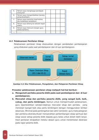 5. Teman saya menghargai pendapat
orang lain
6. Teman saya mengembalikan barang
yang dia pinjam.
7. Teman saya meminta maaf ketika
dia melakukan kesalahan.
8. Teman saya datang ke sekolah tepat
waktu.
9. Teman saya mencium tangan guru
ketika bertemu
.... ……..
A.2 Pelaksanaan Penilaian Sikap
Pelaksanaan penilaian sikap disesuaikan dengan pendekatan pembelajaran
yang dilakukan pada saat pembelajaran dan di luar pembelajaran.
Gambar 4.2 Alur Pelaksanaan, Pengolahan, dan Pelaporan Penilaian Sikap
Prosedur pelaksanaan penilaian sikap meliputi hal-hal berikut:
a.	 Mengamati perilaku peserta didik pada saat pembelajaran dan di luar
pembelajaran.
b.	 Mencatat sikap dan perilaku peserta didik, yang sangat baik, baik,
cukup, dan perlu bimbingan. Namun untuk mempermudah pelaksanaan,
guru diperbolehkan setidak-tidaknya mencatat sikap dan perilaku yang
menonjol (sangat baik atau perlu bimbingan) dengan menggunakan lembar
observasi. Minimal pada pertengahan dan akhir semester, guru mata pelajaran
dan pembina ekstrakurikuler menyerahkan perkembangan sikap spiritual dan
sikap sosial setiap peserta didik kepada guru kelas untuk diolah lebih lanjut.
Hasil penilaian dirapatkan melalui dewan guru untuk menentukan deskripsi
pada rapor peserta didik.
Panduan Penilaian untuk Sekolah Dasar (SD)28
 