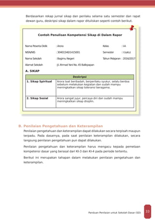 Berdasarkan rekap jurnal sikap dan perilaku selama satu semester dan rapat
dewan guru, deskripsi sikap dalam rapor dituliskan seperti contoh berikut.
Contoh Penulisan Kompetensi Sikap di Dalam Rapor
Nama Peserta Didik	: Arora					Kelas		: I-A
NISN/NIS			: 30401540/1415001			 Semester	 : I (satu)
Nama Sekolah		 : Bagimu Negeri				 Tahun Pelajaran	: 2016/2017
Alamat Sekolah		 : Jl. Ahmad Yani No. 45 Balikpapan
A. SIKAP
Deskripsi
1. Sikap Spiritual Arora taat beribadah, berperilaku syukur, selalu berdoa
sebelum melakukan kegiatan dan sudah mampu
meningkatkan sikap toleransi beragama.
2. Sikap Sosial Arora sangat jujur, percaya diri dan sudah mampu
meningkatkan sikap disiplin.
B. Penilaian Pengetahuan dan Keterampilan
Penilaian pengetahuan dan keterampilan dapat dilakukan secara terpisah maupun
terpadu. Pada dasarnya, pada saat penilaian keterampilan dilakukan, secara
langsung penilaian pengetahuan pun dapat dilakukan.
Penilaian pengetahuan dan keterampilan harus mengacu kepada pemetaan
kompetensi dasar yang berasal dari KI-3 dan KI-4 pada periode tertentu.
Berikut ini merupakan tahapan dalam melakukan penilaian pengetahuan dan
keterampilan.
33Panduan Penilaian untuk Sekolah Dasar (SD)
 
