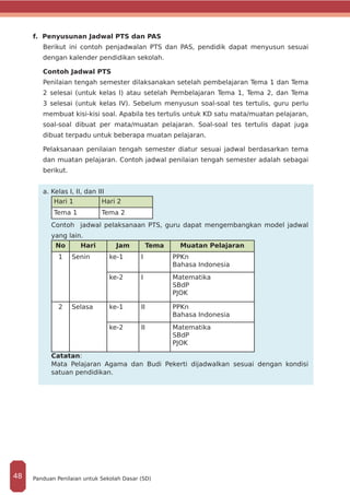 f. Penyusunan Jadwal PTS dan PAS
Berikut ini contoh penjadwalan PTS dan PAS, pendidik dapat menyusun sesuai
dengan kalender pendidikan sekolah.
Contoh Jadwal PTS
Penilaian tengah semester dilaksanakan setelah pembelajaran Tema 1 dan Tema
2 selesai (untuk kelas I) atau setelah Pembelajaran Tema 1, Tema 2, dan Tema
3 selesai (untuk kelas IV). Sebelum menyusun soal-soal tes tertulis, guru perlu
membuat kisi-kisi soal. Apabila tes tertulis untuk KD satu mata/muatan pelajaran,
soal-soal dibuat per mata/muatan pelajaran. Soal-soal tes tertulis dapat juga
dibuat terpadu untuk beberapa muatan pelajaran.
Pelaksanaan penilaian tengah semester diatur sesuai jadwal berdasarkan tema
dan muatan pelajaran. Contoh jadwal penilaian tengah semester adalah sebagai
berikut.
a. Kelas I, II, dan III
Hari 1 Hari 2
Tema 1 Tema 2
Contoh jadwal pelaksanaan PTS, guru dapat mengembangkan model jadwal
yang lain.
No Hari Jam Tema Muatan Pelajaran
1 Senin ke-1 I PPKn
Bahasa Indonesia
ke-2 I Matematika
SBdP
PJOK
2 Selasa ke-1 II PPKn
Bahasa Indonesia
ke-2 II Matematika
SBdP
PJOK
Catatan:
Mata Pelajaran Agama dan Budi Pekerti dijadwalkan sesuai dengan kondisi
satuan pendidikan.
Panduan Penilaian untuk Sekolah Dasar (SD)48
 