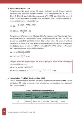b. Menentukan Nilai Akhir
Penghitungan NA untuk setiap KD dapat dilakukan sesuai dengan kegiatan
penilaian yang dilakukan dan pembobotan. Untuk penghitungan NA KD 3.1, 3.2,
3.3, 3.4, 3.5, 3.8, dan 3.10 didasarkan pada NPH, NPTS, dan NPAS. Jika bobot di
suatu satuan pendidikan adalah (2*NPH):NPTS:NPAS, maka penghitungan NA KD
menggunakan rumus sebagai berikut:
NA KD =
NA KD 3.1 = = 76
Penghitungan NA untuk setiap KD dapat dilakukan sesuai dengan kegiatan penilaian
yang dilakukan dan pembobotan. Untuk penghitungan NA KD 3.6, 3.7, dan 3.9
didasarkan pada NPH dan NPAS. Hal ini dikarenakan ketiga KD tersebut terdapat
pada tema 3 dan/atau 4 yang kegiatan pembelajarannya dilakukan setelah PTS
Jika bobot di suatu satuan pendidikan adalah (2*NPH):NPAS, maka penghitungan
NA KD menggunakan rumus sebagai berikut:
NA KD =
NA KD 3.7 = = 80
Dengan demikian penghitungan NA Muatan pelajaran dapat dilakukan dengan
menggunakan rumus:
NA Mupel =
NA Bahasa Indonesia = = 81
c. Menentukan Predikat dan Deskripsi Nilai
	 Contoh pengolahan nilai dan deskripsi rapor Arora di sekolah memiliki KKM satuan
pendidikan 70, maka rentang predikat berdasarkan rumus sebelumnya diperoleh
data sebagai berikut.
Tabel 4.23 Contoh Rentang Predikat
KKM Satuan
Pendidikan *)
Panjang
Interval
RENTANG PREDIKAT
A (Sangat
Baik)
B (Baik)
C
(Cukup)
D (Perlu
Bimbingan)
70 30/3=10 89<A 100 79<B 89 70 C 79 D<70
Panduan Penilaian untuk Sekolah Dasar (SD)58
 