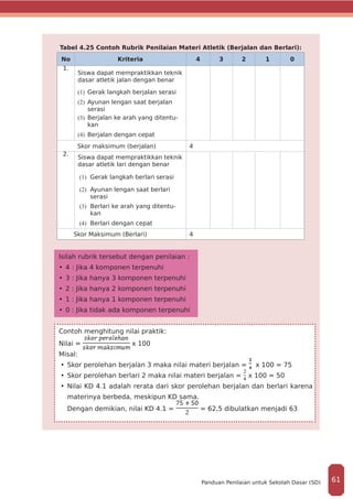 Tabel 4.25 Contoh Rubrik Penilaian Materi Atletik (Berjalan dan Berlari):
No Kriteria 4 3 2 1 0
1.
Siswa dapat mempraktikkan teknik
dasar atletik jalan dengan benar
(1)	 Gerak langkah berjalan serasi
(2)	 Ayunan lengan saat berjalan
serasi
(3)	 Berjalan ke arah yang ditentu-
kan
(4)	 Berjalan dengan cepat
Skor maksimum (berjalan) 4
2.
Siswa dapat mempraktikkan teknik
dasar atletik lari dengan benar
(1)	 Gerak langkah berlari serasi
(2)	 Ayunan lengan saat berlari
serasi
(3)	 Berlari ke arah yang ditentu-
kan
(4)	 Berlari dengan cepat
Skor Maksimum (Berlari) 4
Isilah rubrik tersebut dengan penilaian :
•	4 : Jika 4 komponen terpenuhi
•	3 : Jika hanya 3 komponen terpenuhi
•	2 : Jika hanya 2 komponen terpenuhi
•	1 : Jika hanya 1 komponen terpenuhi
•	0 : Jika tidak ada komponen terpenuhi
Contoh menghitung nilai praktik:
Nilai = x 100
Misal:
•	Skor perolehan berjalan 3 maka nilai materi berjalan = x 100 = 75
•	Skor perolehan berlari 2 maka nilai materi berjalan = x 100 = 50
•	Nilai KD 4.1 adalah rerata dari skor perolehan berjalan dan berlari karena
materinya berbeda, meskipun KD sama.
Dengan demikian, nilai KD 4.1 = = 62,5 dibulatkan menjadi 63
61Panduan Penilaian untuk Sekolah Dasar (SD)
 