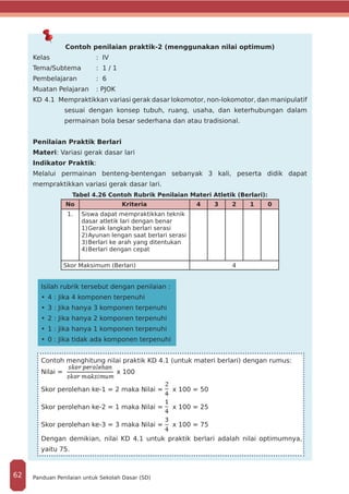 Contoh penilaian praktik-2 (menggunakan nilai optimum)
Kelas 			 : IV
Tema/Subtema	 : 1 / 1
Pembelajaran 	 : 6
Muatan Pelajaran 	 : PJOK
KD 4.1 Mempraktikkan variasi gerak dasar lokomotor, non-lokomotor, dan manipulatif
sesuai dengan konsep tubuh, ruang, usaha, dan keterhubungan dalam
permainan bola besar sederhana dan atau tradisional.
Penilaian Praktik Berlari
Materi: Variasi gerak dasar lari
Indikator Praktik:
Melalui permainan benteng-bentengan sebanyak 3 kali, peserta didik dapat
mempraktikkan variasi gerak dasar lari.
Tabel 4.26 Contoh Rubrik Penilaian Materi Atletik (Berlari):
No Kriteria 4 3 2 1 0
1. Siswa dapat mempraktikkan teknik
dasar atletik lari dengan benar
1)	Gerak langkah berlari serasi
2)	Ayunan lengan saat berlari serasi
3)	Berlari ke arah yang ditentukan
4)	Berlari dengan cepat
Skor Maksimum (Berlari) 4
Isilah rubrik tersebut dengan penilaian :
•	4 : Jika 4 komponen terpenuhi
•	3 : Jika hanya 3 komponen terpenuhi
•	2 : Jika hanya 2 komponen terpenuhi
•	1 : Jika hanya 1 komponen terpenuhi
•	0 : Jika tidak ada komponen terpenuhi
Contoh menghitung nilai praktik KD 4.1 (untuk materi berlari) dengan rumus:
Nilai = x 100
Skor perolehan ke-1 = 2 maka Nilai = x 100 = 50
Skor perolehan ke-2 = 1 maka Nilai = x 100 = 25
Skor perolehan ke-3 = 3 maka Nilai = x 100 = 75
Dengan demikian, nilai KD 4.1 untuk praktik berlari adalah nilai optimumnya,
yaitu 75.
Panduan Penilaian untuk Sekolah Dasar (SD)62
 