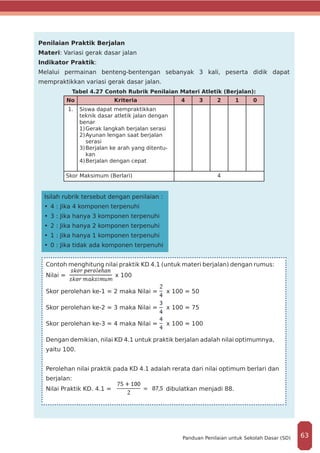 Penilaian Praktik Berjalan
Materi: Variasi gerak dasar jalan
Indikator Praktik:
Melalui permainan benteng-bentengan sebanyak 3 kali, peserta didik dapat
mempraktikkan variasi gerak dasar jalan.
Tabel 4.27 Contoh Rubrik Penilaian Materi Atletik (Berjalan):
No Kriteria 4 3 2 1 0
1. Siswa dapat mempraktikkan
teknik dasar atletik jalan dengan
benar
1)	Gerak langkah berjalan serasi
2)	Ayunan lengan saat berjalan
serasi
3)	Berjalan ke arah yang ditentu-
kan
4)	Berjalan dengan cepat
Skor Maksimum (Berlari) 4
Isilah rubrik tersebut dengan penilaian :
•	4 : Jika 4 komponen terpenuhi
•	3 : Jika hanya 3 komponen terpenuhi
•	2 : Jika hanya 2 komponen terpenuhi
•	1 : Jika hanya 1 komponen terpenuhi
•	0 : Jika tidak ada komponen terpenuhi
Contoh menghitung nilai praktik KD 4.1 (untuk materi berjalan) dengan rumus:
Nilai = x 100
Skor perolehan ke-1 = 2 maka Nilai = x 100 = 50
Skor perolehan ke-2 = 3 maka Nilai = x 100 = 75
Skor perolehan ke-3 = 4 maka Nilai = x 100 = 100
Dengan demikian, nilai KD 4.1 untuk praktik berjalan adalah nilai optimumnya,
yaitu 100.
Perolehan nilai praktik pada KD 4.1 adalah rerata dari nilai optimum berlari dan
berjalan:
Nilai Praktik KD. 4.1 = dibulatkan menjadi 88.
63Panduan Penilaian untuk Sekolah Dasar (SD)
 