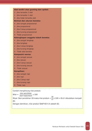 Alat terdiri atas gunting dan spidol:
2 : Jika tersedia 2 alat
1 : Jika tersedia 1 alat
0 : Jika tidak tersedia alat
Bentuk dan ukuran boneka:
4 : Jika sangat proposional
3 : Jika proposional
2 : Jika Cukup proposional
1 : Jika kurang proposional
0 : Tidak proposional
Kelengkapan anggota tubuh boneka:
4 : Jika sangat lengkap
3 : Jika lengkap
2 : Jika Cukup lengkap
1 : Jika kurang lengkap
0 : Tidak ada boneka
Komposisi warna:
4 : Jika sangat sesuai
3 : Jika sesuai
2 : Jika Cukup sesuai
1 : Jika kurang sesuai
0 : Tidak sesuai
Kerapihan:
4 : Jika sangat rapi
3 : Jika rapi
2 : Jika Cukup rapi
1 : Jika kurang rapi
0 : Tidak rapi
Contoh menghitung nilai produk:
Nilai = x 100
Misal: Skor perolehan 18 maka nilai produk = x 100 = 81,8 dibulatkan menjadi
82.
Dengan demikian, nilai produk SBdP KD 4.4 adalah 82.
65Panduan Penilaian untuk Sekolah Dasar (SD)
 