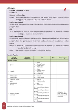 c) Proyek
Contoh Penilaian Proyek
Kelas : IV
Bahasa Indonesia :
KD 4.4 Menyajikan petunjuk penggunaan alat dalam bentuk teks tulis dan visual
menggunakan kosakata baku dan kalimat efektif.
Indikator proyek:
Siswa dapat menggunakan kosakata baku dan kalimat efektif dalam laporan hasil
pengamatan
IPA :
KD 4.5 Menyajikan laporan hasil pengamatan dan penelusuran informasi tentang
berbagai perubahan bentuk energi.
Indikator proyek:
Siswa dapat merencanakan, melaksanakan, dan melaporkan secara tertulis hasil
pengamatan dan penelusuran informasi tentang berbagai perubahan bentuk
energi
Proyek :	 Membuat Laporan Hasil Pengamatan dan Penelusuran Informasi tentang
5 perubahan bentuk energi
Judul : Perubahan Bentuk Energi di Lingkungan Sekitar
Contoh Rubrik
Mata
Pelajaran:
Bahasa
Indonesia
IPA Skor Keterangan
Perencanaan
-	 Judul
3 = Tepat
2 = Kurang Tepat
1 = Tidak Tepat
0 = Tidak ada
-	 Tujuan
3 = Tepat
2 = Kurang Tepat
1 = Tidak Tepat
0 = Tidak ada
-	 Waktu yang
diperlukan
1 = Sesuai
0 = Tidak Sesuai
-	 Anggota kelom-
pok
1 = Tertulis
0 = Tidak tertulis
-	 Pembagian
tugas
1 = Ada
0 = Tidak Ada
-	 Peralatan yang
diamati
5 = 5 bentuk perubahan
energi
4 = 4 bentuk perubahan
energi
3 = 3 bentuk perubahan
energi
2 = 2 bentuk perubahan
energi
1 = 1 bentuk perubahan
energi
0 = tidak ada
Alat yang dia-
mati mewakili 5
bentuk perubah-
an energi
Panduan Penilaian untuk Sekolah Dasar (SD)66
 