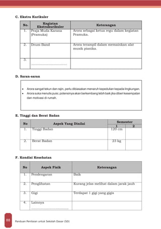 C. Ekstra Kurikuler
No. Kegiatan
Ekstrakurikuler
Keterangan
1. Praja Muda Karana
(Pramuka)
Arora sebagai ketua regu dalam kegiatan
Pramuka.
2. Drum Band Arora terampil dalam memainkan alat
musik pianika.
3.
.....................................
D. Saran-saran
E. Tinggi dan Berat Badan
No Aspek Yang Dinilai
Semester
1 2
1. Tinggi Badan 120 cm
2. Berat Badan 23 kg
F. Kondisi Kesehatan
No Aspek Fisik Keterangan
1. Pendengaran Baik
2. Penglihatan Kurang jelas melihat dalam jarak jauh
3. Gigi Terdapat 1 gigi yang gigis
4. Lainnya
....……………….............
•	 Arora sangat tekun dan rajin, perlu dibiasakan menaruh kepedulian kepada lingkungan.
•	 Arora suka menulis puisi, potensinya akan berkembang lebih baik jika diberi kesempatan
dan motivasi di rumah.
Panduan Penilaian untuk Sekolah Dasar (SD)88
 