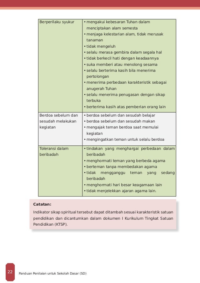 Contoh Puisi Tentang Sikap Toleransi Pada Teman Yang
