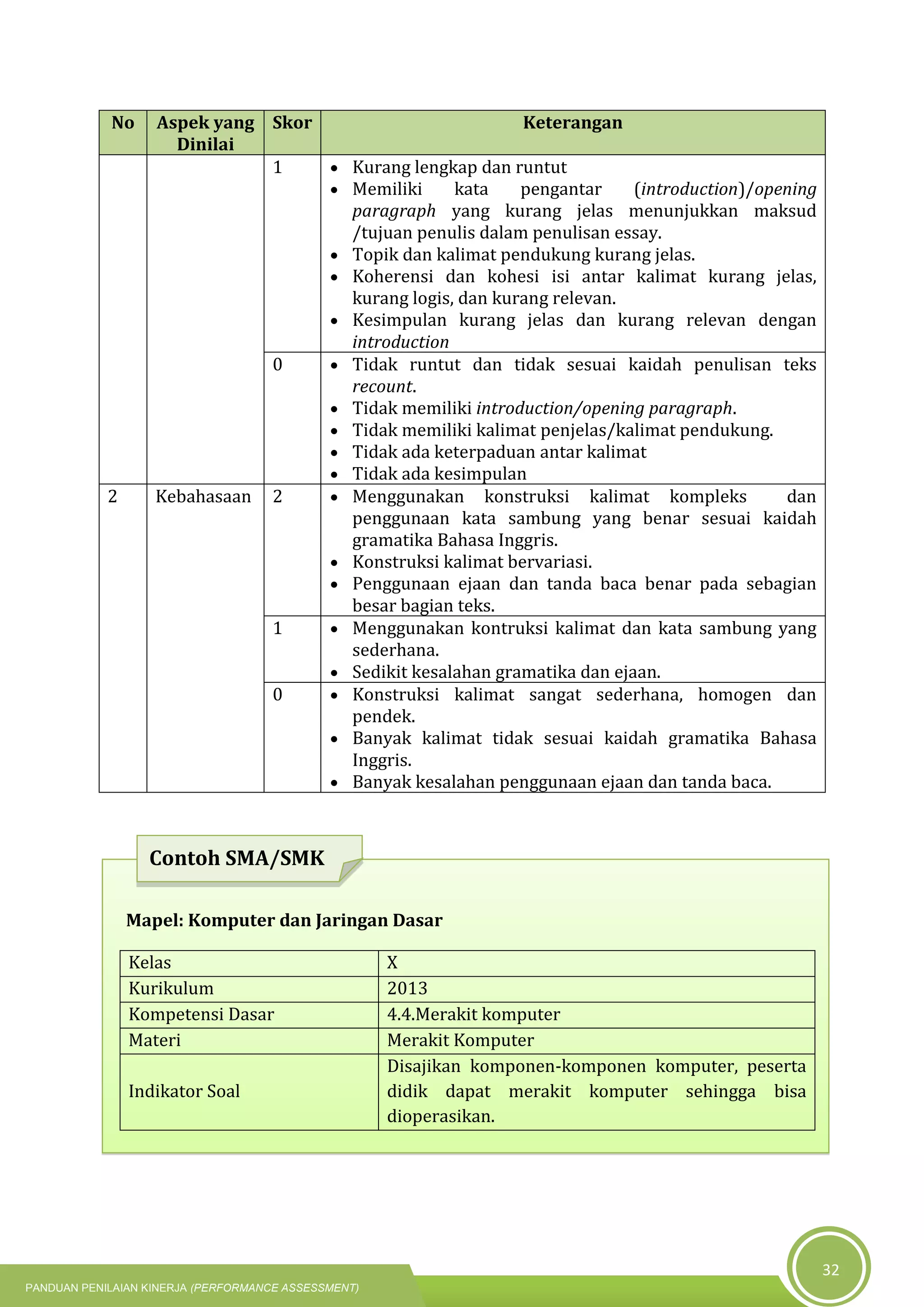 Panduan penilaian kinerja 2019 | PDF