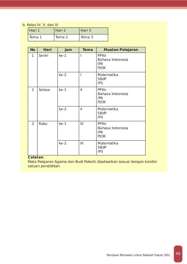 lima indonesia kelas semester 2 soal bahasa revisi penilaian Panduan 2016 sd des