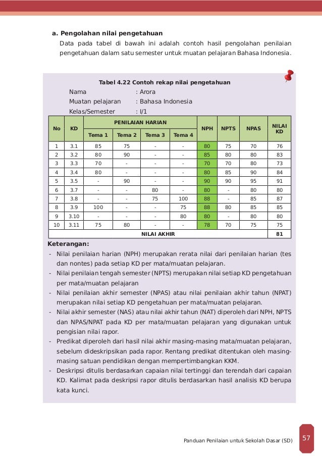 Format Penilaian K13 Sd Revisi 2018