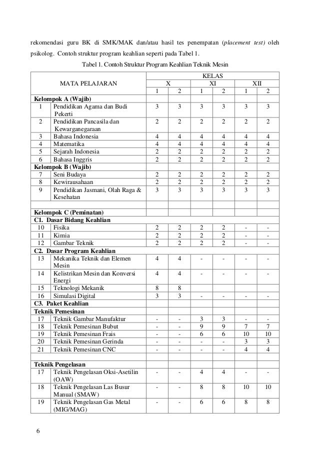 Panduan Penilaian  Kurikulum  2019 pada SMK sesuai 