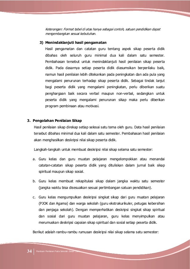 Panduan Penilaian Untuk Sekolah Dasar Sd Berdasarkan Permendikbud N