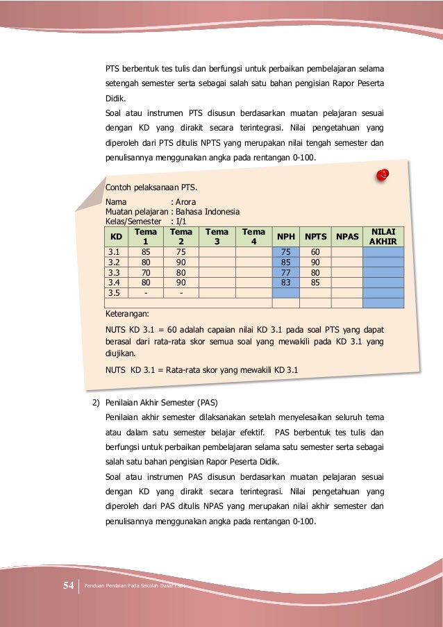 Panduan Penilaian Untuk Sekolah Dasar Sd Berdasarkan Permendikbud N