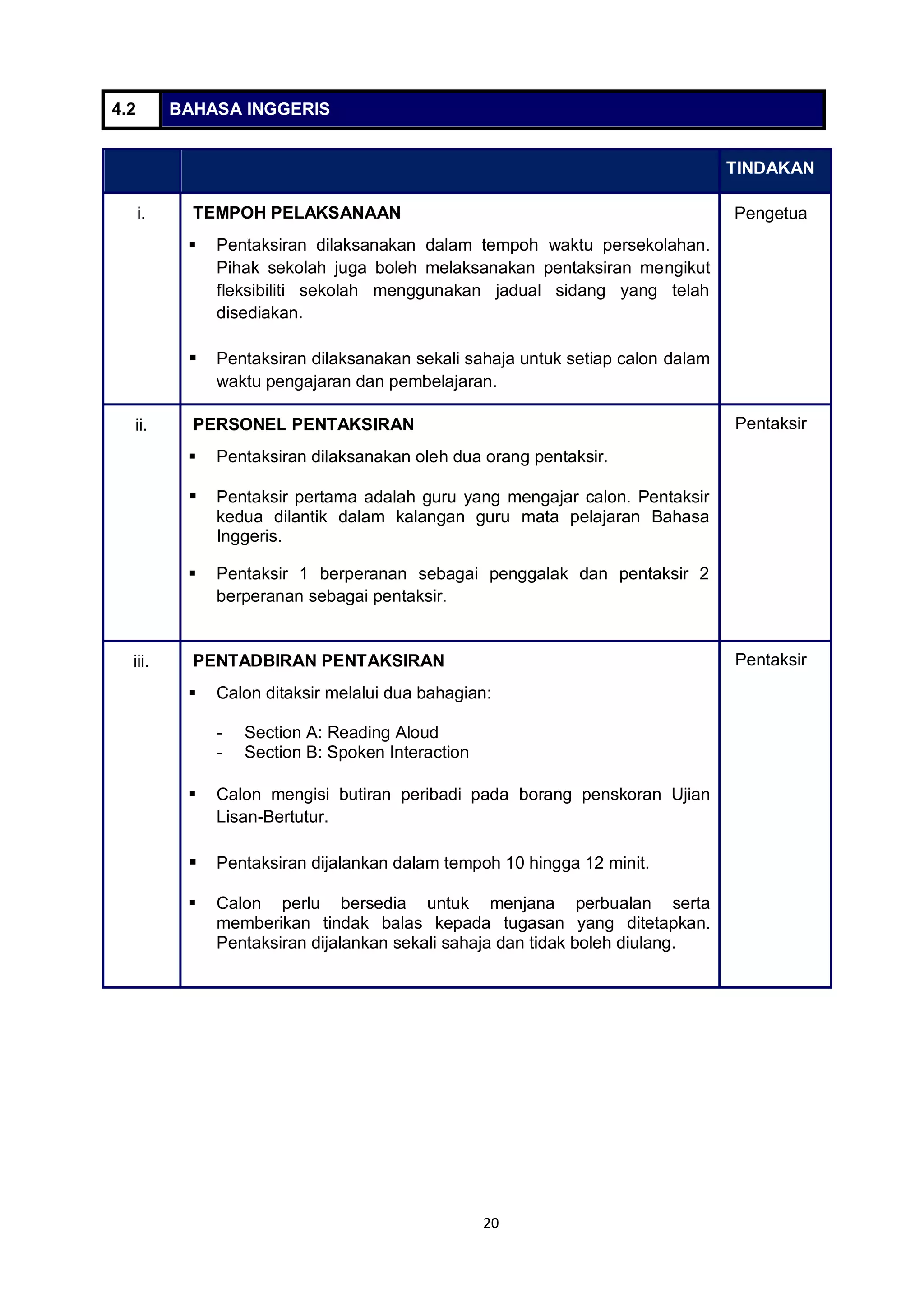 20
4.2 BAHASA INGGERIS
TINDAKAN
i. TEMPOH PELAKSANAAN
 Pentaksiran dilaksanakan dalam tempoh waktu persekolahan.
Pihak sekolah juga boleh melaksanakan pentaksiran mengikut
fleksibiliti sekolah menggunakan jadual sidang yang telah
disediakan.
 Pentaksiran dilaksanakan sekali sahaja untuk setiap calon dalam
waktu pengajaran dan pembelajaran.
Pengetua
ii. PERSONEL PENTAKSIRAN
 Pentaksiran dilaksanakan oleh dua orang pentaksir.
 Pentaksir pertama adalah guru yang mengajar calon. Pentaksir
kedua dilantik dalam kalangan guru mata pelajaran Bahasa
Inggeris.
 Pentaksir 1 berperanan sebagai penggalak dan pentaksir 2
berperanan sebagai pentaksir.
Pentaksir
iii. PENTADBIRAN PENTAKSIRAN
 Calon ditaksir melalui dua bahagian:
- Section A: Reading Aloud
- Section B: Spoken Interaction
 Calon mengisi butiran peribadi pada borang penskoran Ujian
Lisan-Bertutur.
 Pentaksiran dijalankan dalam tempoh 10 hingga 12 minit.
 Calon perlu bersedia untuk menjana perbualan serta
memberikan tindak balas kepada tugasan yang ditetapkan.
Pentaksiran dijalankan sekali sahaja dan tidak boleh diulang.
Pentaksir
 