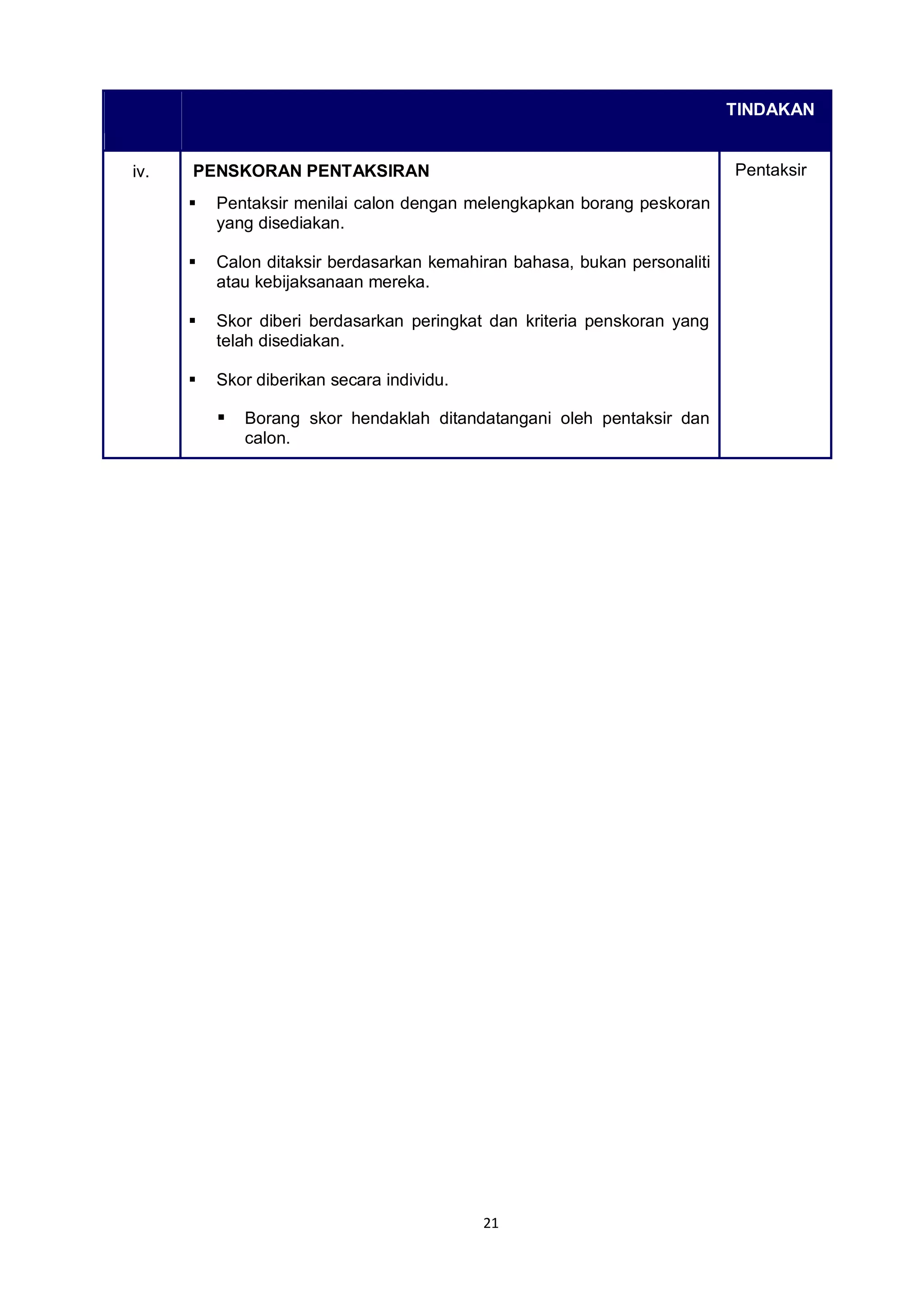 21
TINDAKAN
iv. PENSKORAN PENTAKSIRAN
 Pentaksir menilai calon dengan melengkapkan borang peskoran
yang disediakan.
 Calon ditaksir berdasarkan kemahiran bahasa, bukan personaliti
atau kebijaksanaan mereka.
 Skor diberi berdasarkan peringkat dan kriteria penskoran yang
telah disediakan.
 Skor diberikan secara individu.
 Borang skor hendaklah ditandatangani oleh pentaksir dan
calon.
Pentaksir
 