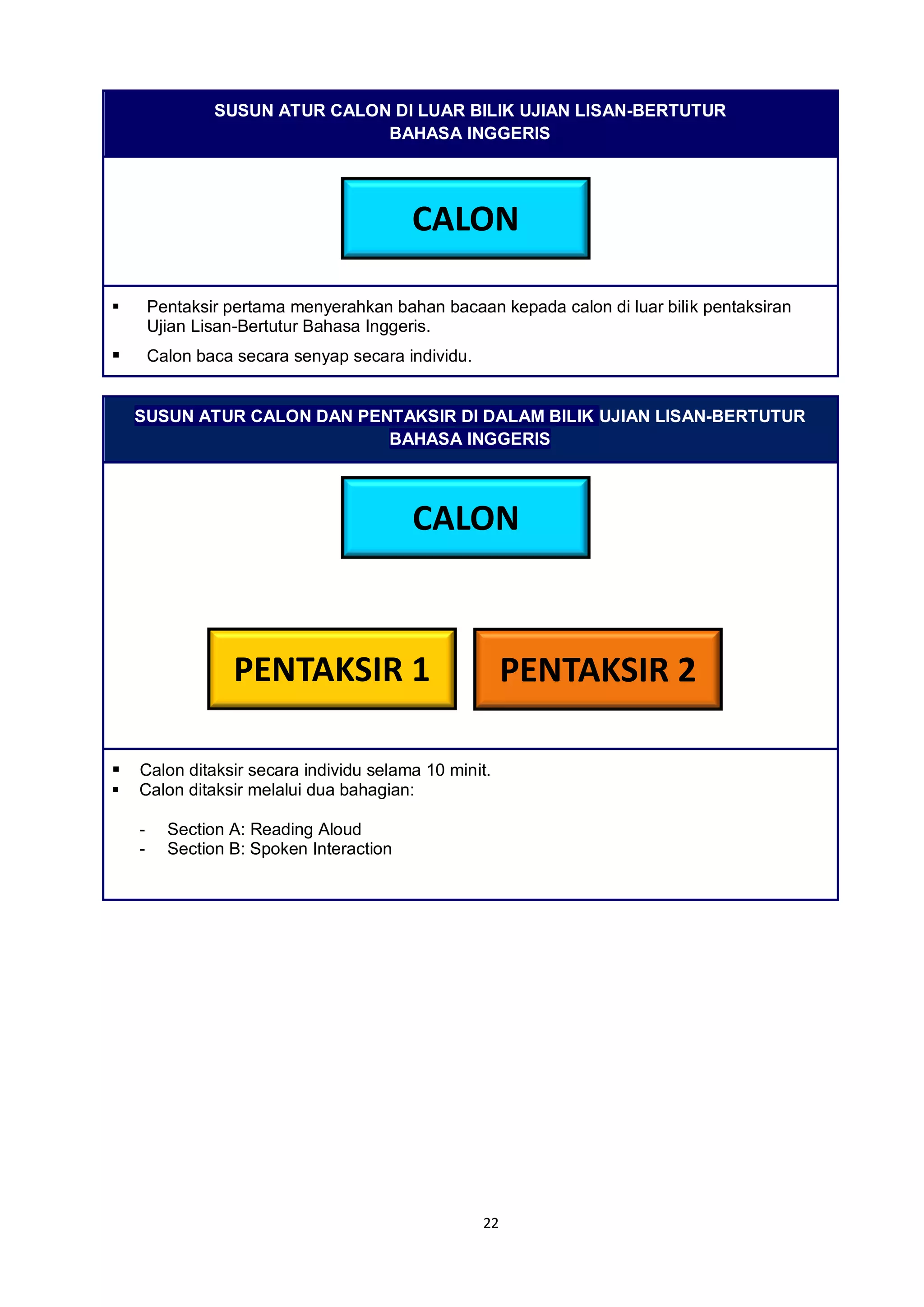 22
SUSUN ATUR CALON DI LUAR BILIK UJIAN LISAN-BERTUTUR
BAHASA INGGERIS
 Pentaksir pertama menyerahkan bahan bacaan kepada calon di luar bilik pentaksiran
Ujian Lisan-Bertutur Bahasa Inggeris.
 Calon baca secara senyap secara individu.
SUSUN ATUR CALON DAN PENTAKSIR DI DALAM BILIK UJIAN LISAN-BERTUTUR
BAHASA INGGERIS
 Calon ditaksir secara individu selama 10 minit.
 Calon ditaksir melalui dua bahagian:
- Section A: Reading Aloud
- Section B: Spoken Interaction
CALON
CALON
PENTAKSIR 2PENTAKSIR 1
 