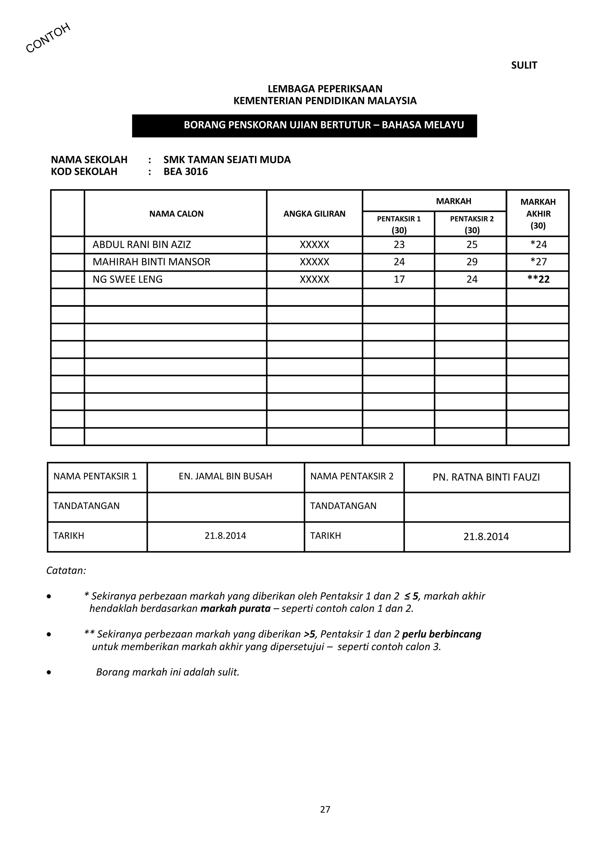 27
SULIT
LEMBAGA PEPERIKSAAN
KEMENTERIAN PENDIDIKAN MALAYSIA
NAMA SEKOLAH : SMK TAMAN SEJATI MUDA
KOD SEKOLAH : BEA 3016
B
I
L
NAMA CALON ANGKA GILIRAN
MARKAH MARKAH
AKHIR
(30)
PENTAKSIR 1
(30)
PENTAKSIR 2
(30)
1ABDUL RANI BIN AZIZ XXXXX 23 25 *24
2MAHIRAH BINTI MANSOR XXXXX 24 29 *27
3NG SWEE LENG XXXXX 17 24 **22
NAMA PENTAKSIR 1 EN. JAMAL BIN BUSAH NAMA PENTAKSIR 2 PN. RATNA BINTI FAUZI
TANDATANGAN TANDATANGAN
TARIKH 21.8.2014 TARIKH 21.8.2014
Catatan:
 * Sekiranya perbezaan markah yang diberikan oleh Pentaksir 1 dan 2 ≤ 5, markah akhir
hendaklah berdasarkan markah purata – seperti contoh calon 1 dan 2.
 ** Sekiranya perbezaan markah yang diberikan >5, Pentaksir 1 dan 2 perlu berbincang
untuk memberikan markah akhir yang dipersetujui – seperti contoh calon 3.
 Borang markah ini adalah sulit.
BORANG PENSKORAN UJIAN BERTUTUR – BAHASA MELAYU
 